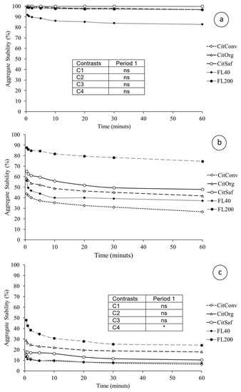 Sustainability 15 13060 g0a2