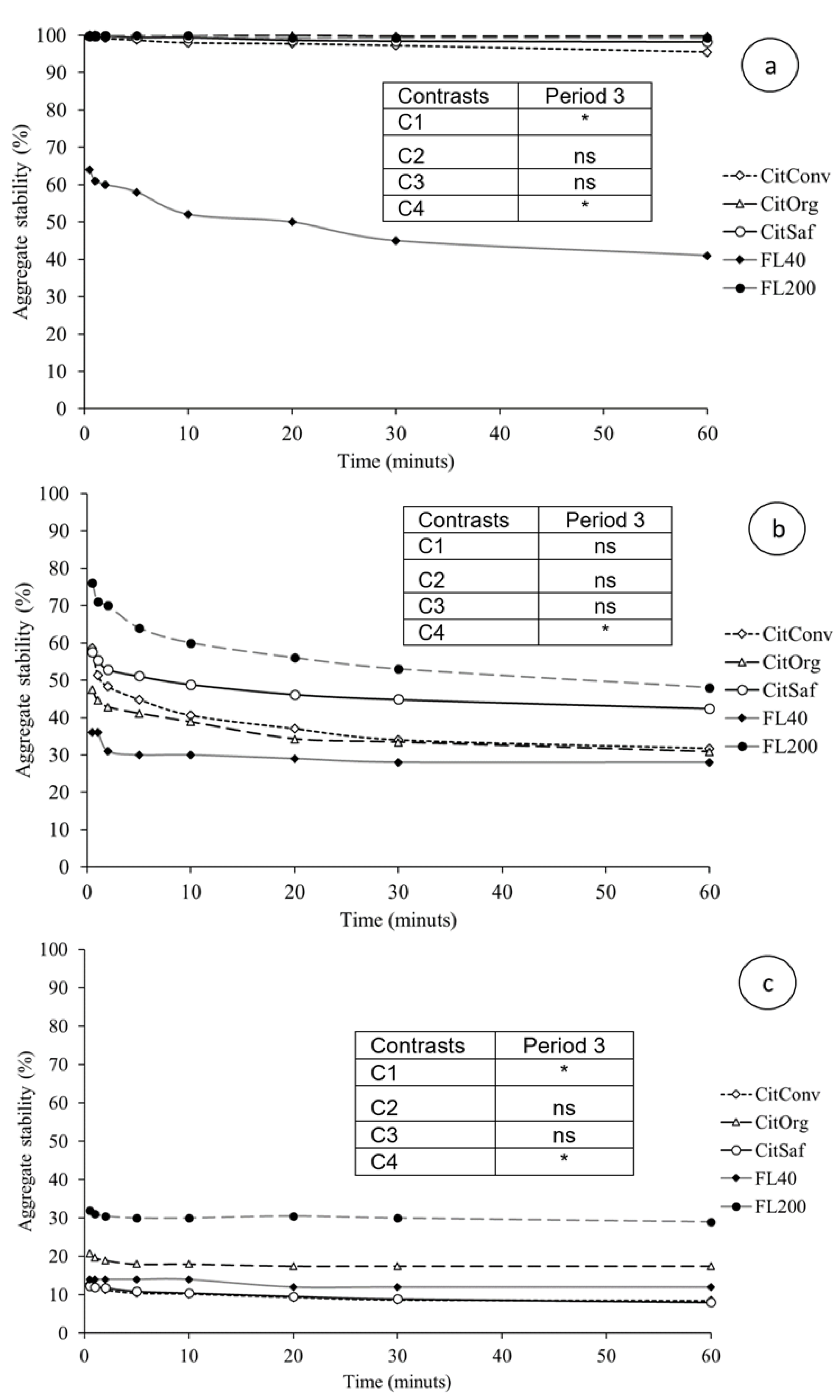 Sustainability 15 13060 g0a3