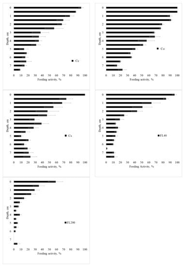 Sustainability 15 13060 g0a5