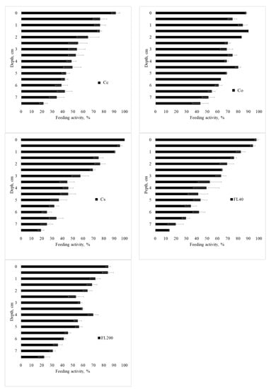 Sustainability 15 13060 g0a6