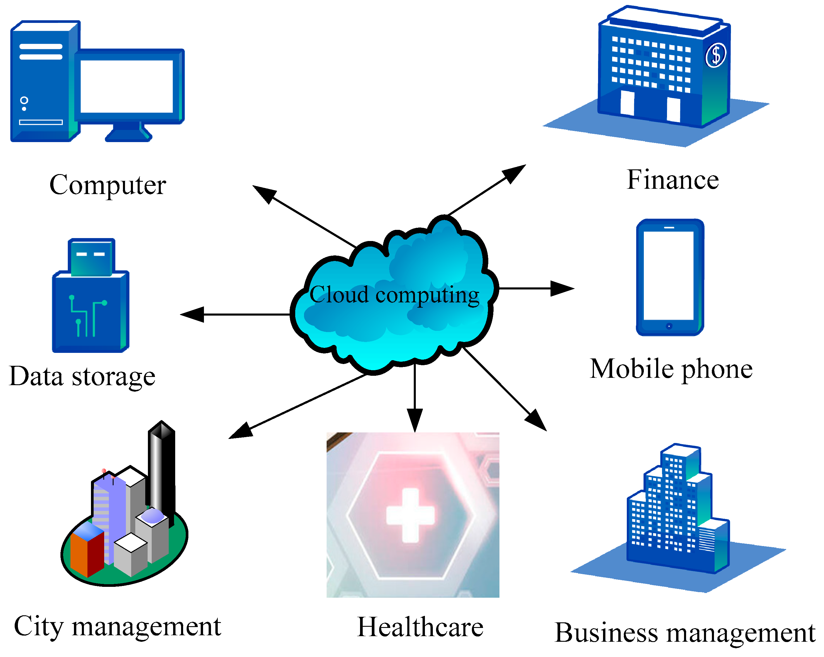 Sustainability 15 13063 g001