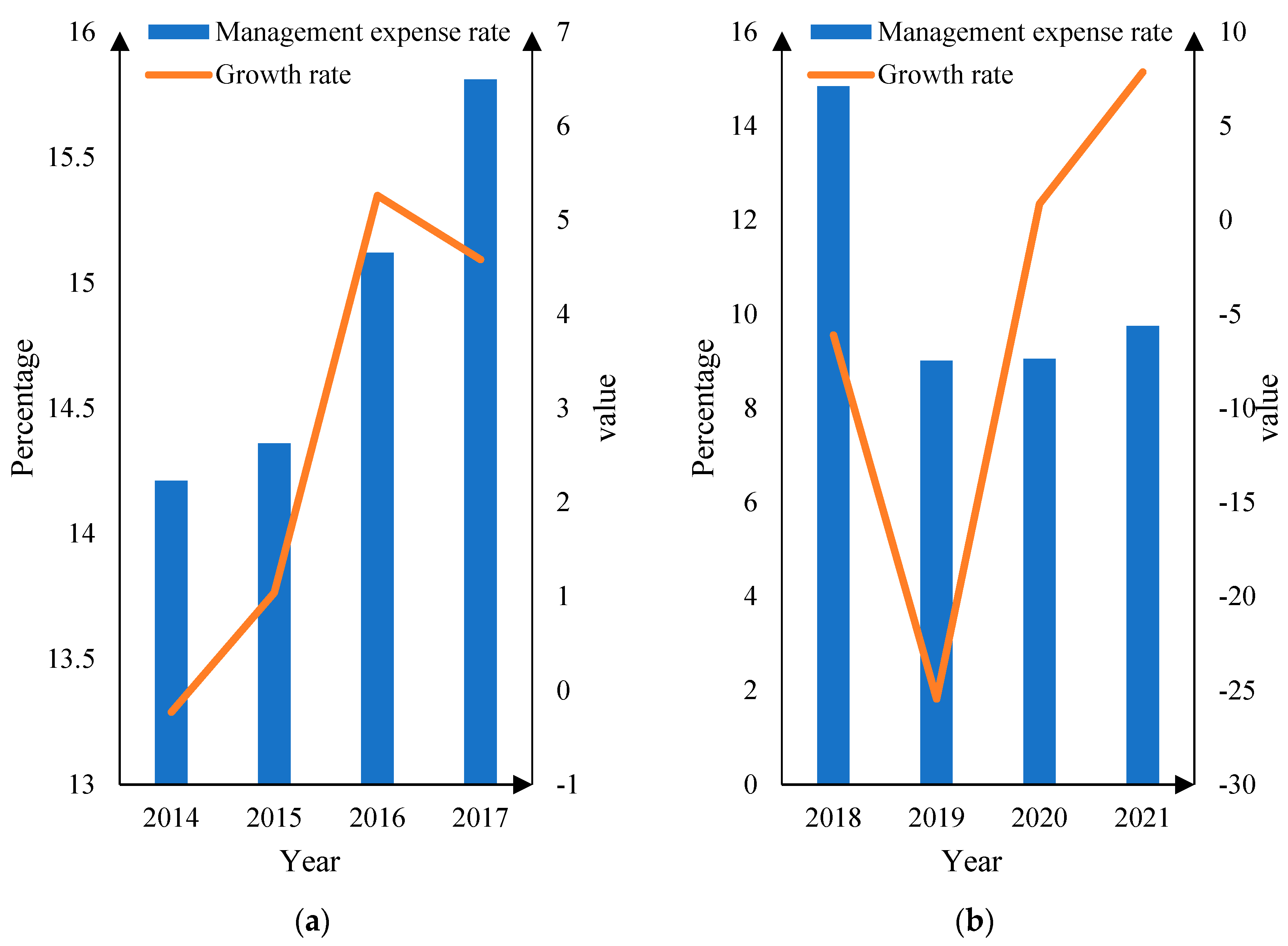 Sustainability 15 13063 g005