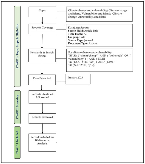 Sustainability 15 13064 g001