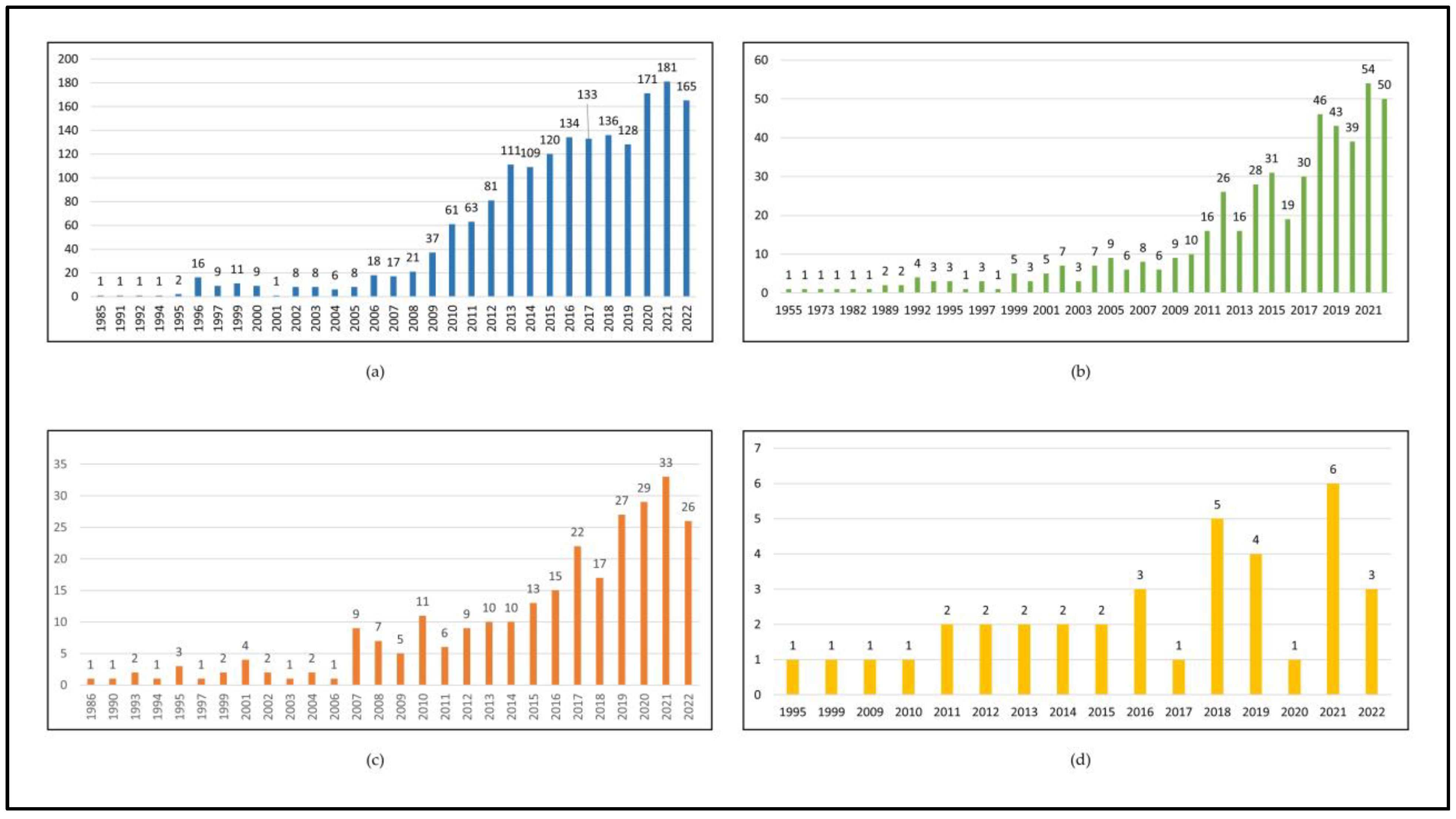 Sustainability 15 13064 g002