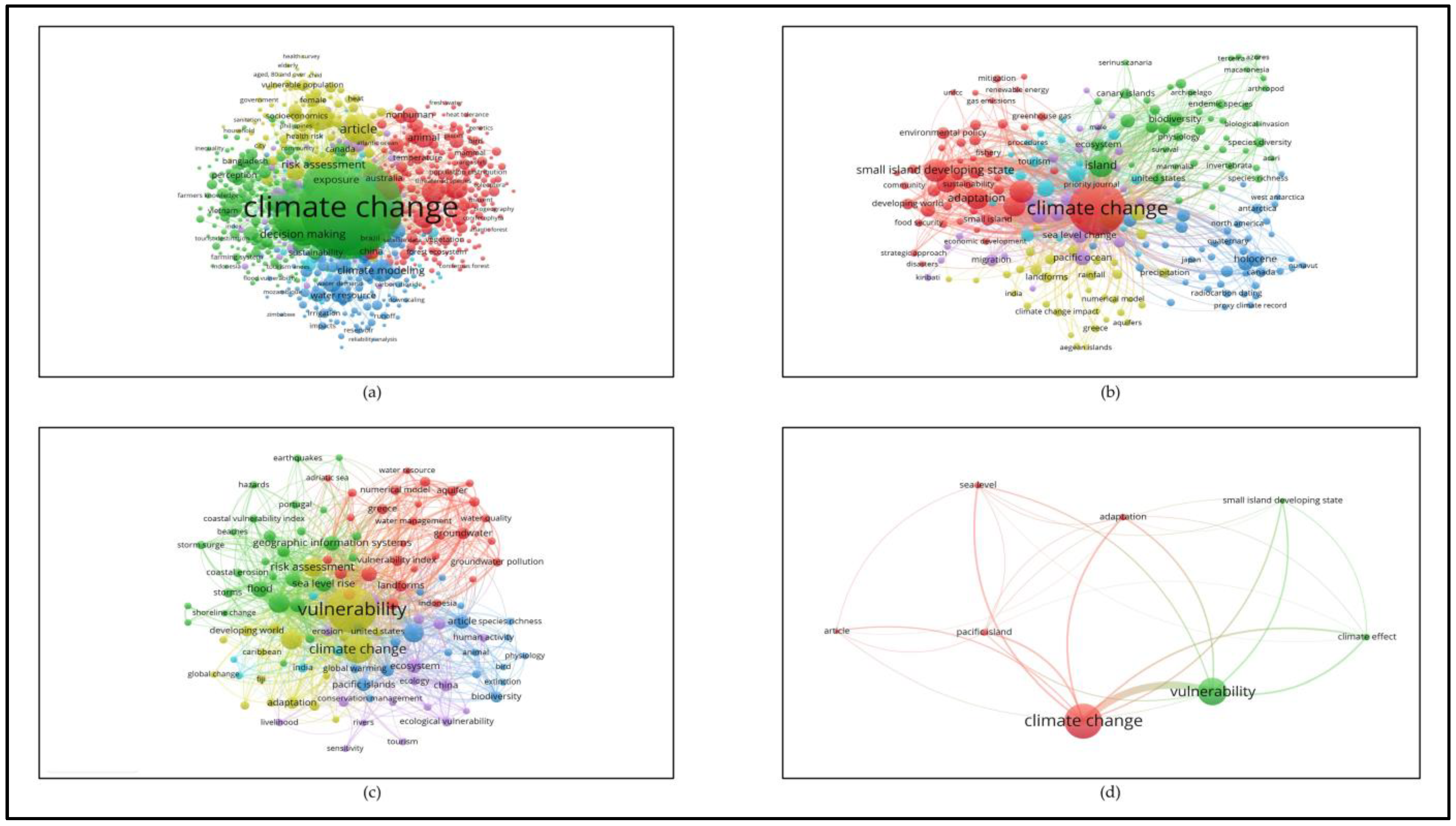 Sustainability 15 13064 g005
