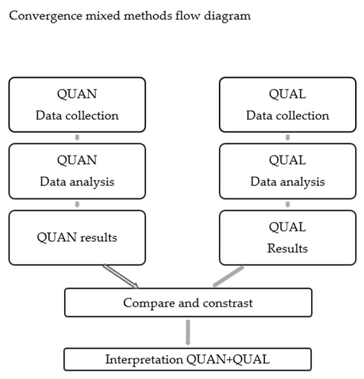 Sustainability 15 13067 g002