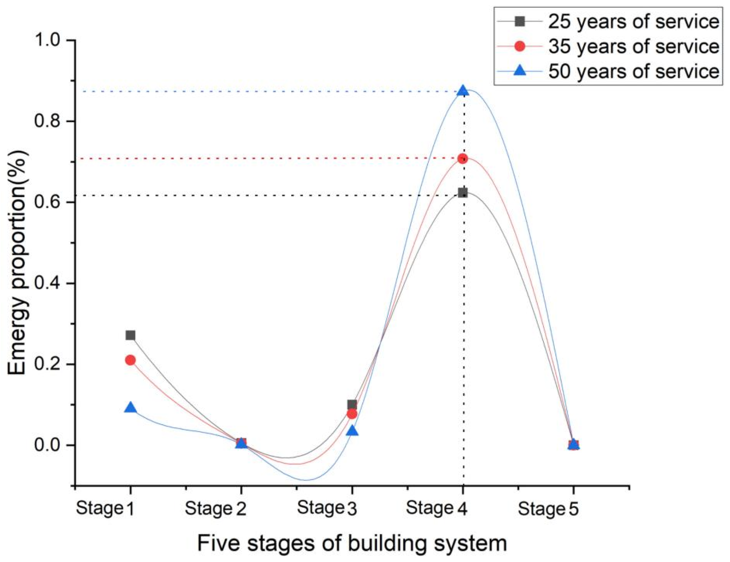 Sustainability 15 13075 g004