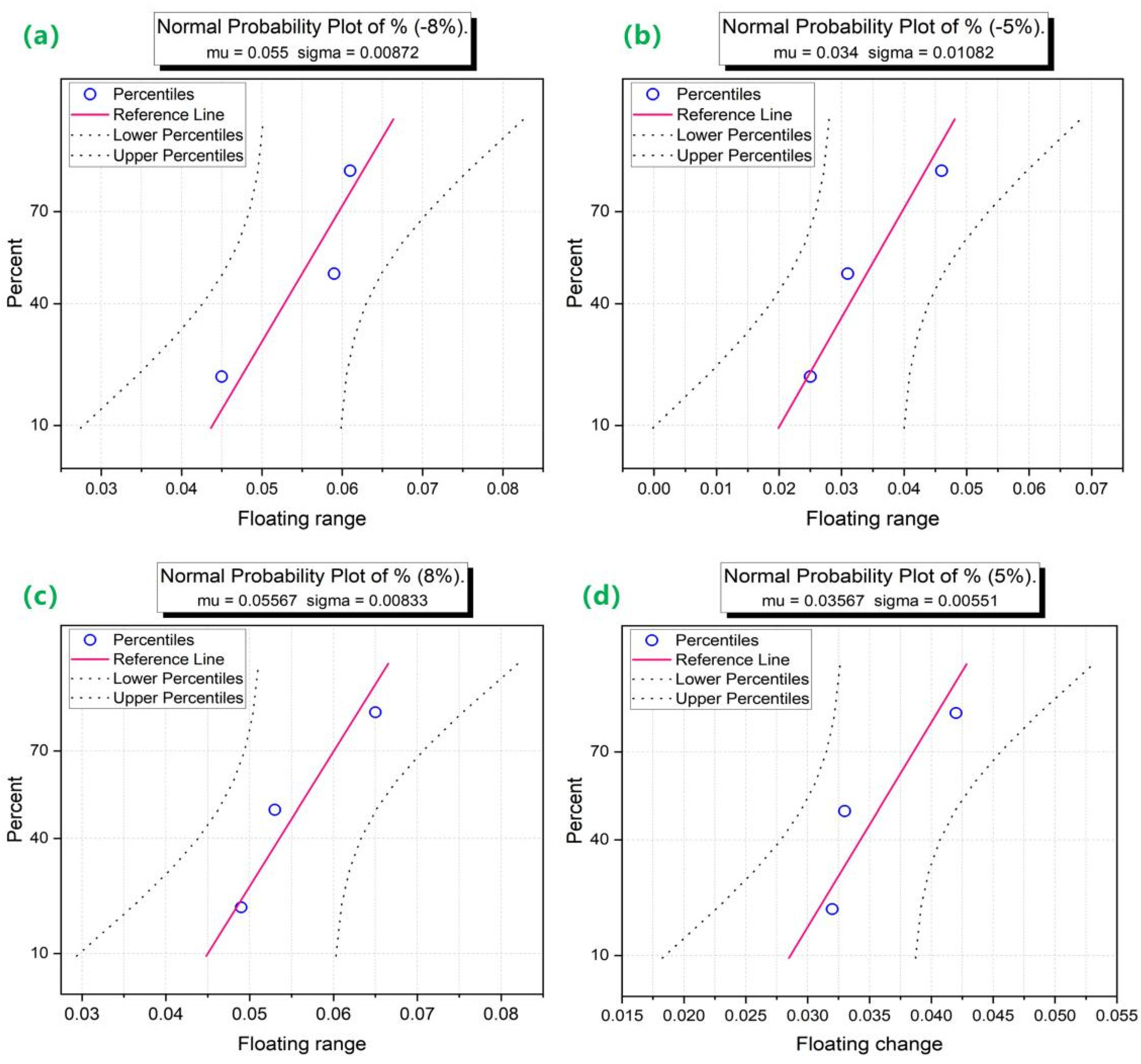 Sustainability 15 13075 g006