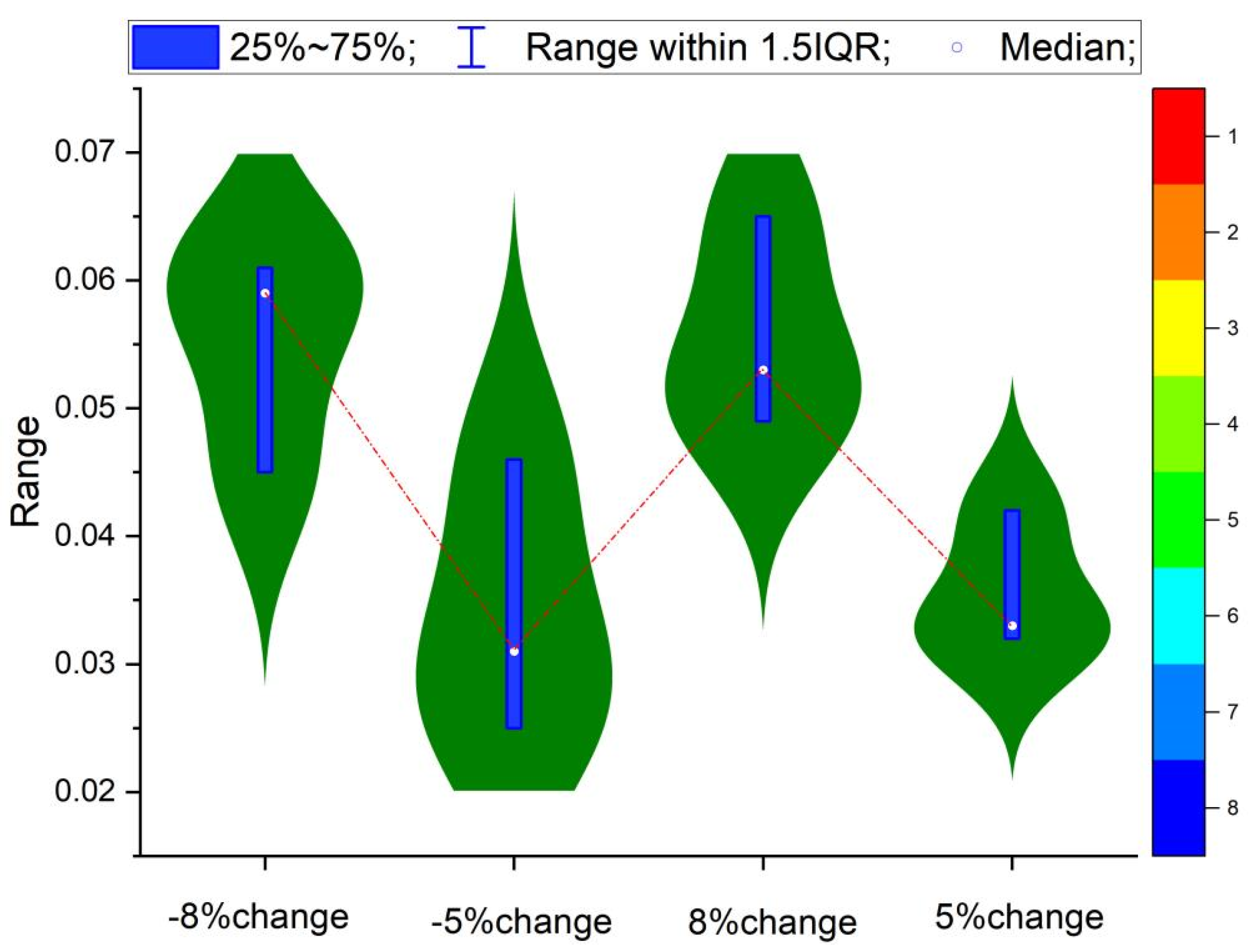 Sustainability 15 13075 g007