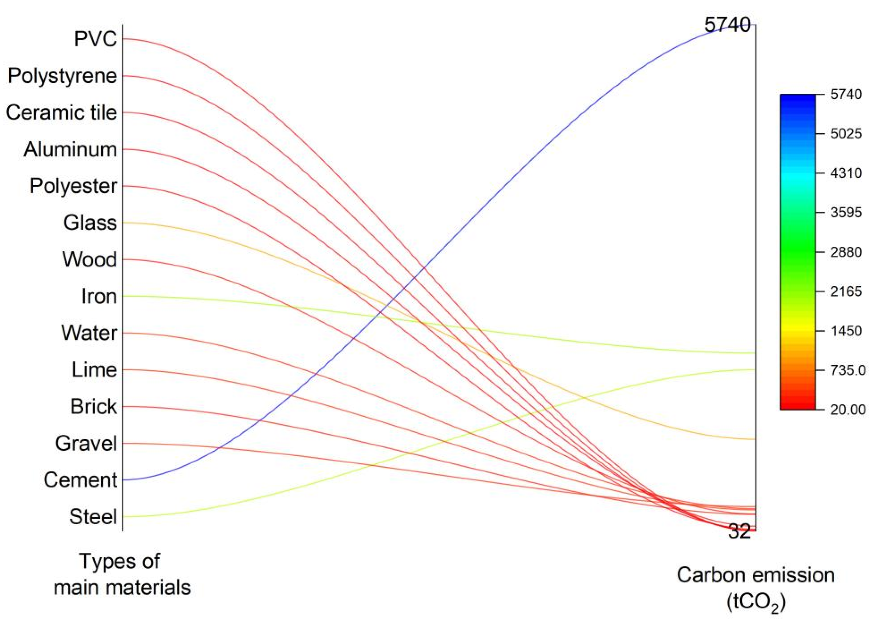 Sustainability 15 13075 g008