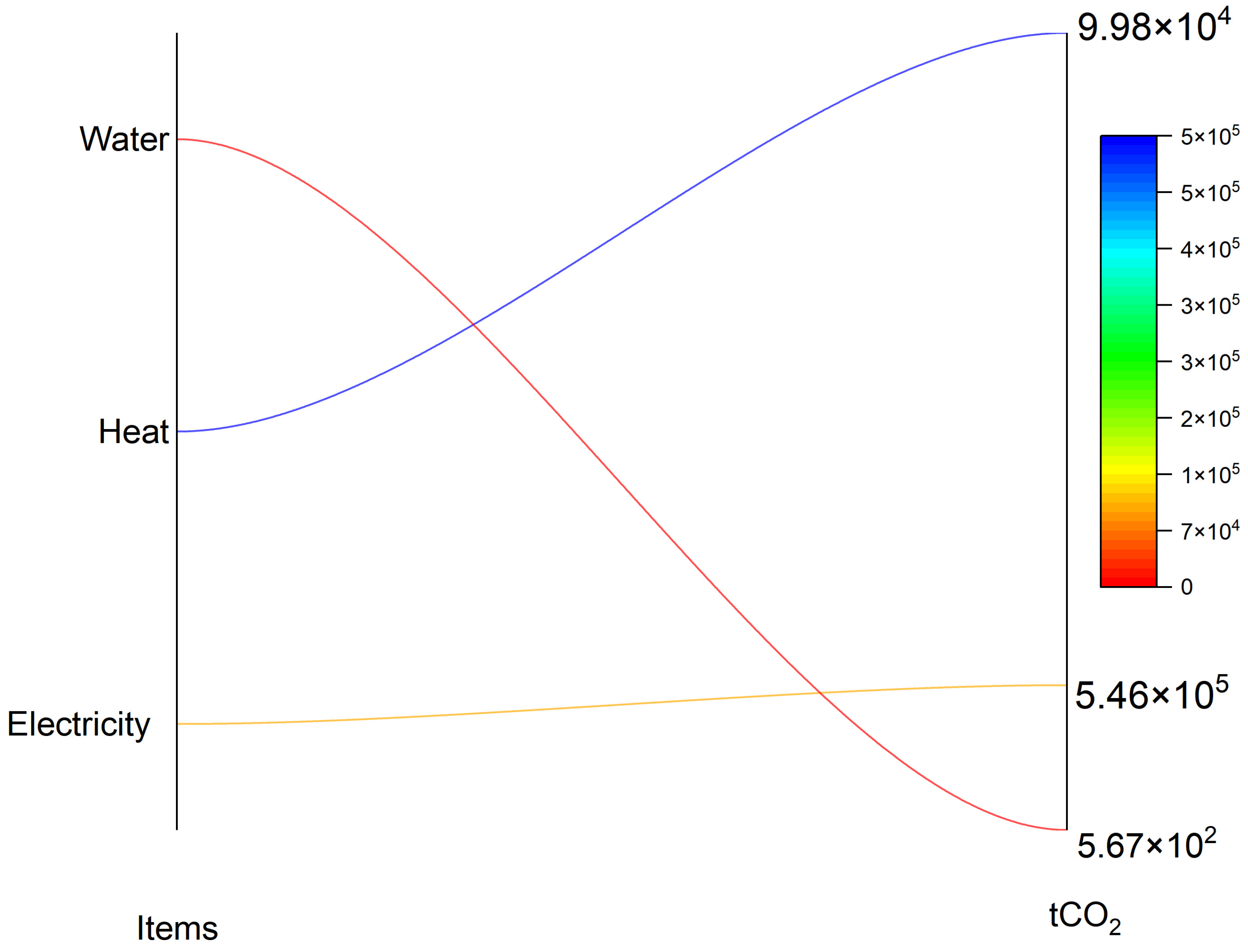 Sustainability 15 13075 g011