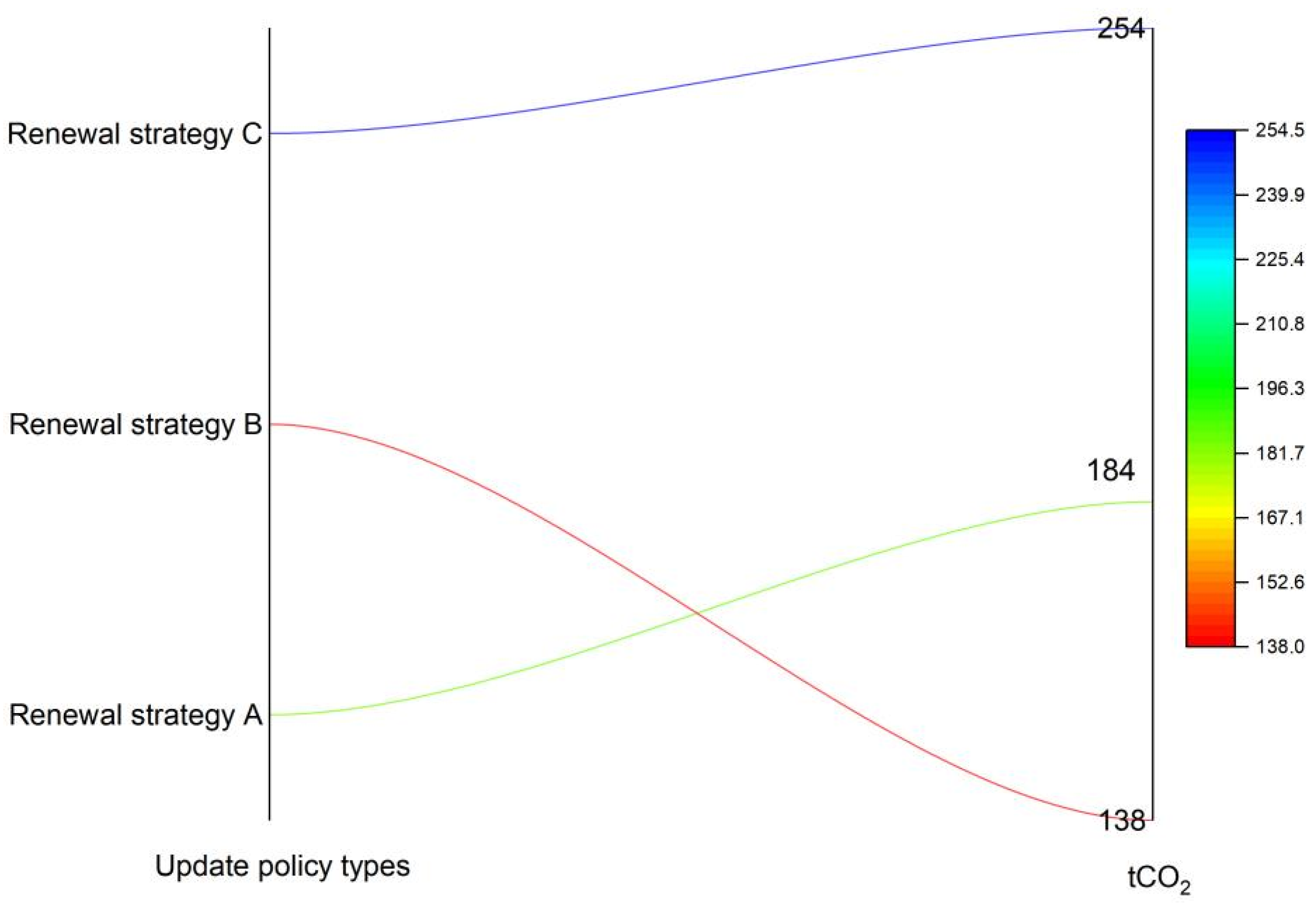Sustainability 15 13075 g012