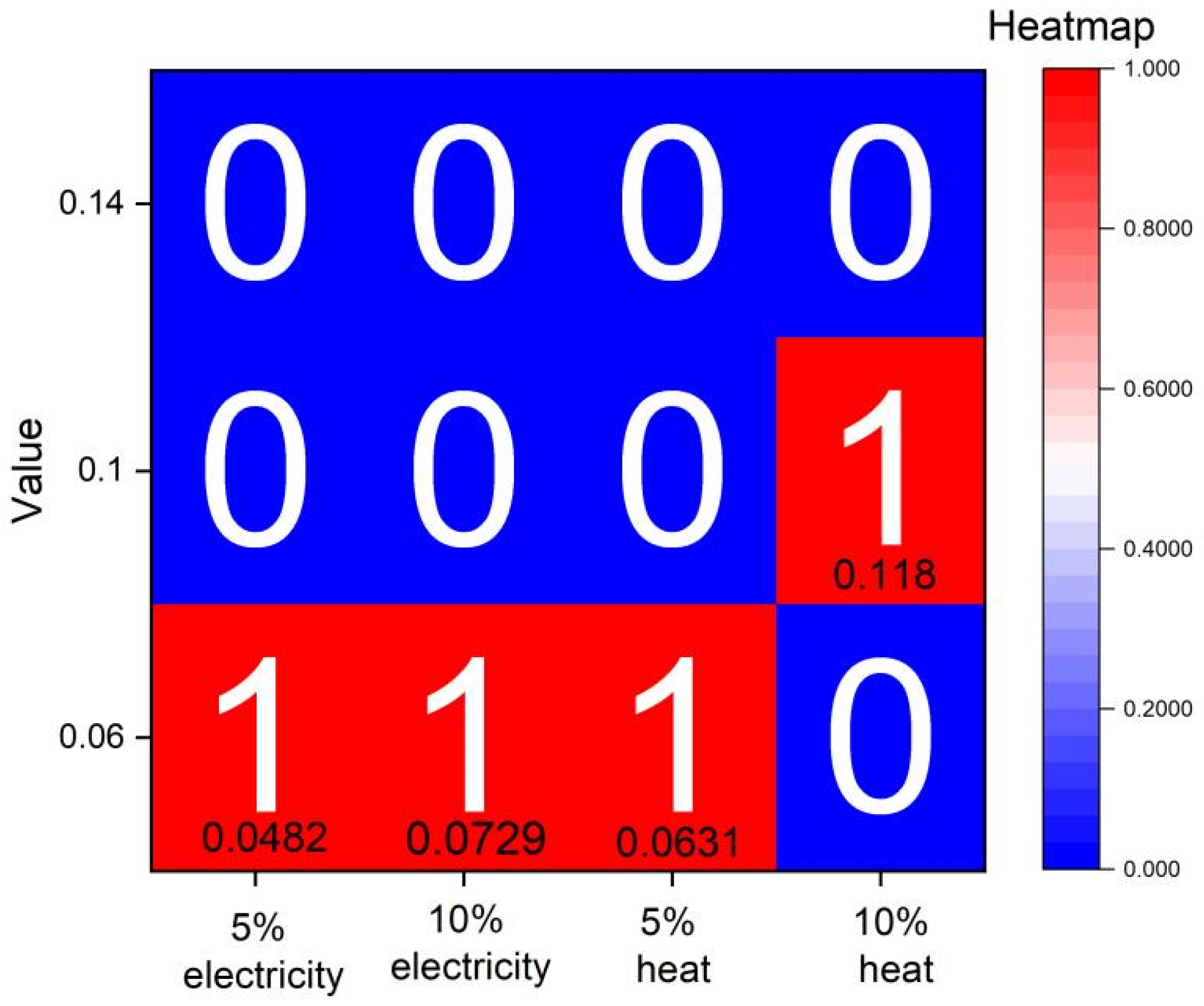 Sustainability 15 13075 g015