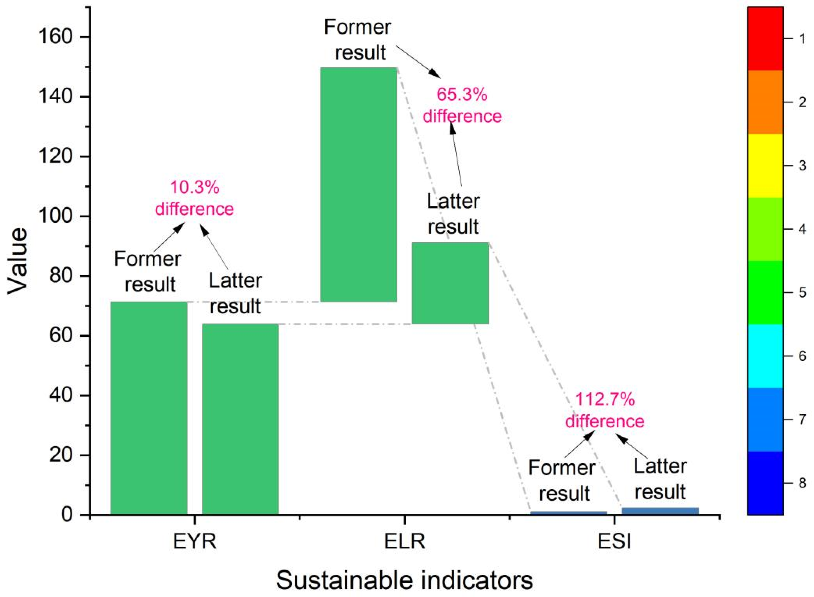 Sustainability 15 13075 g017