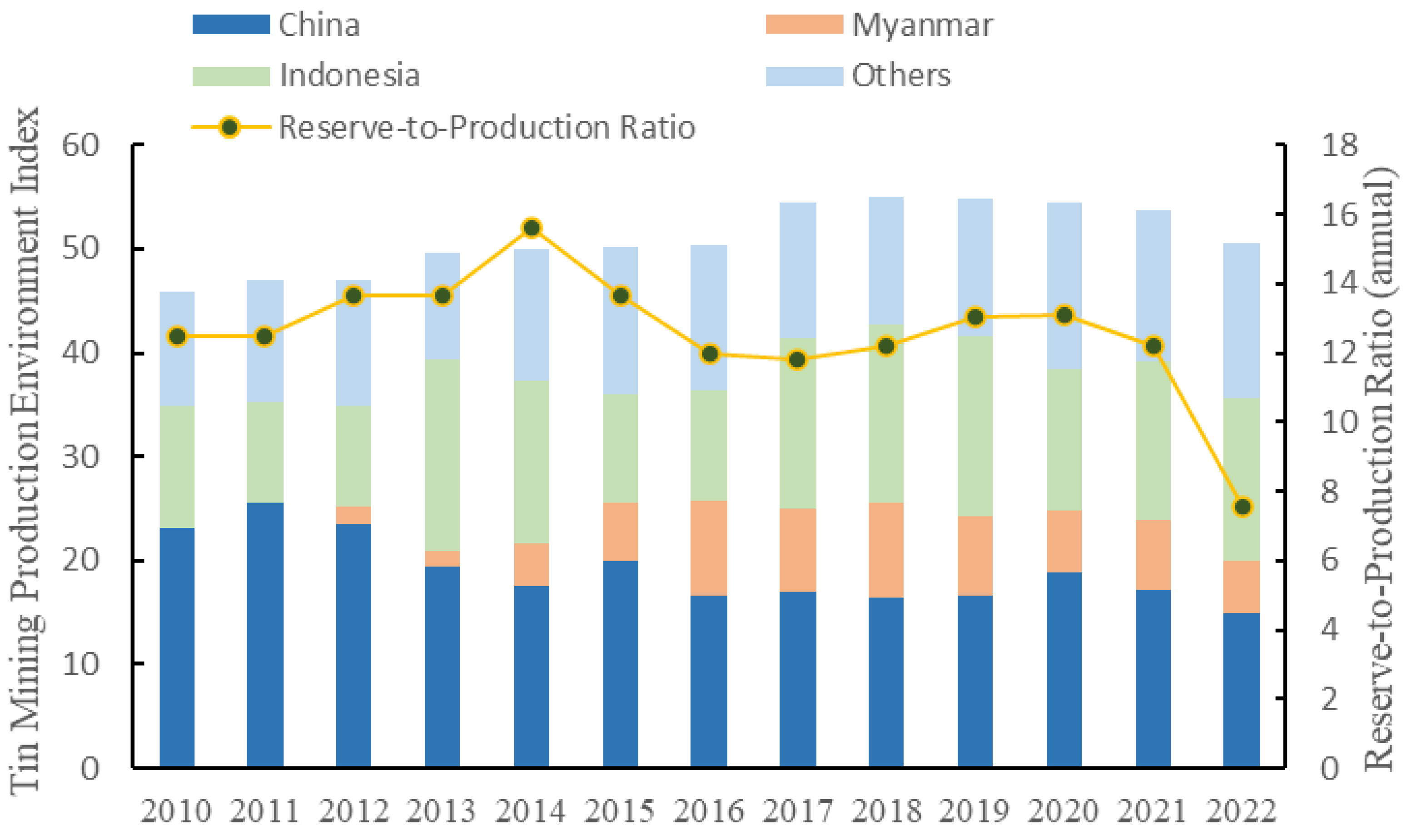 Sustainability 15 13076 g002