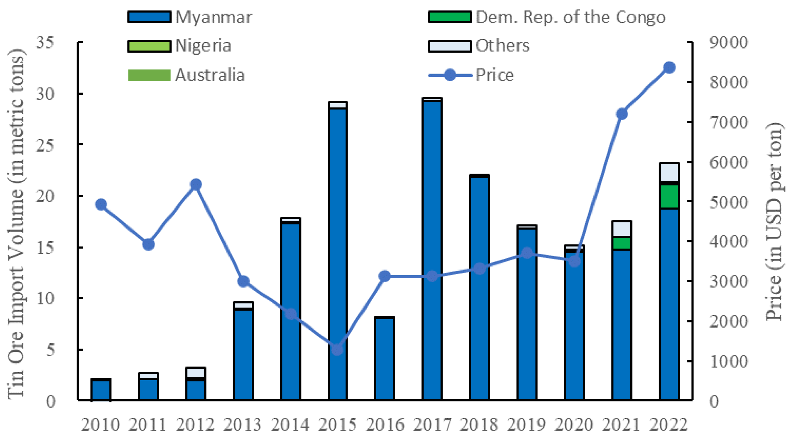 Sustainability 15 13076 g003