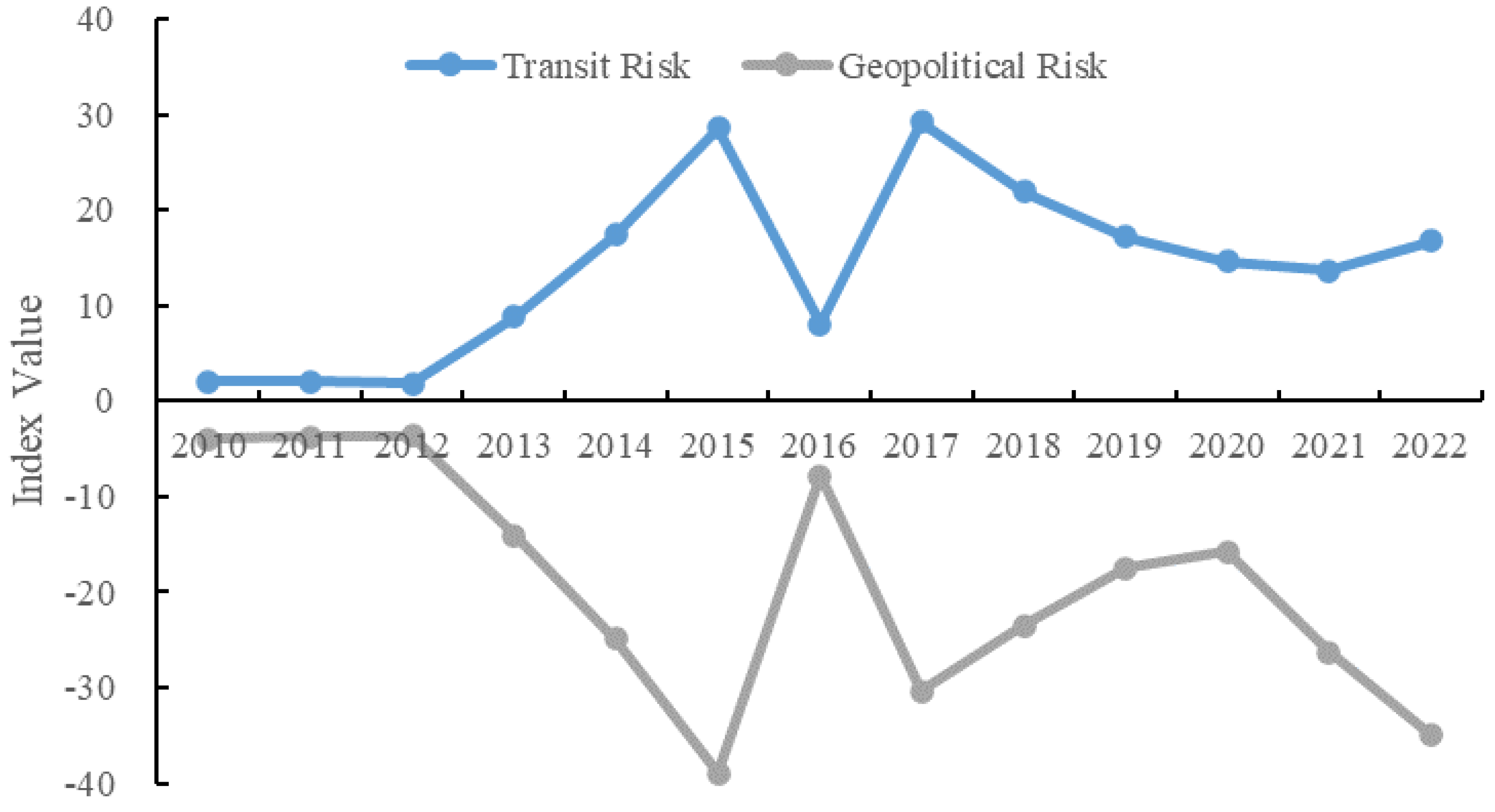 Sustainability 15 13076 g004