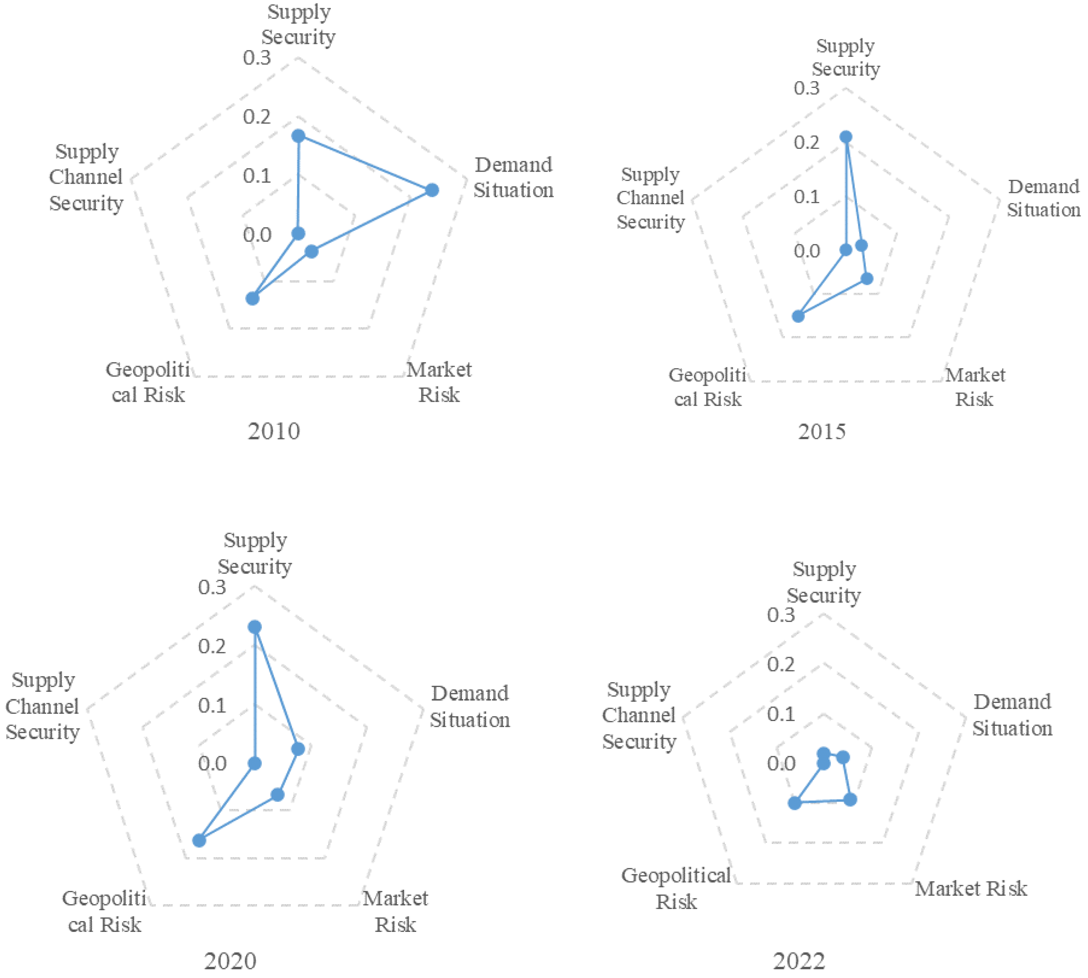 Sustainability 15 13076 g006