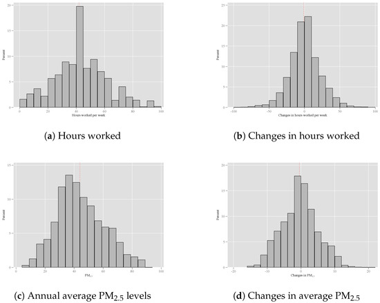 Sustainability 15 13082 g0a1