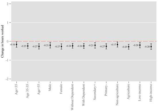 Sustainability 15 13082 g0a2