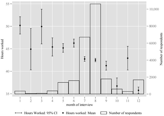 Sustainability 15 13082 g0a3