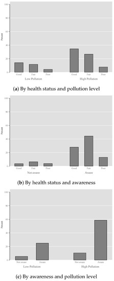 Sustainability 15 13082 g0a4