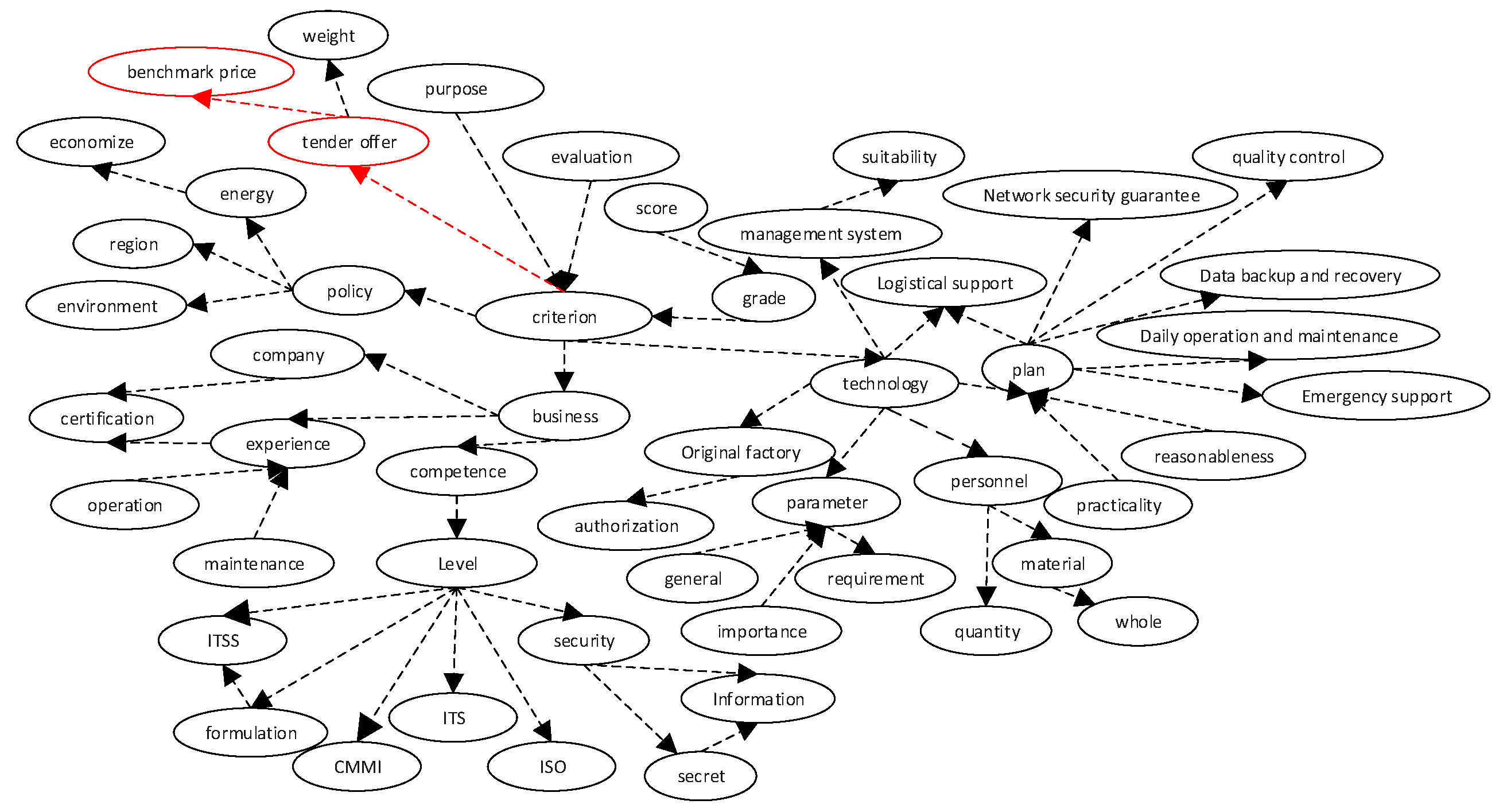 Sustainability 15 13083 g017