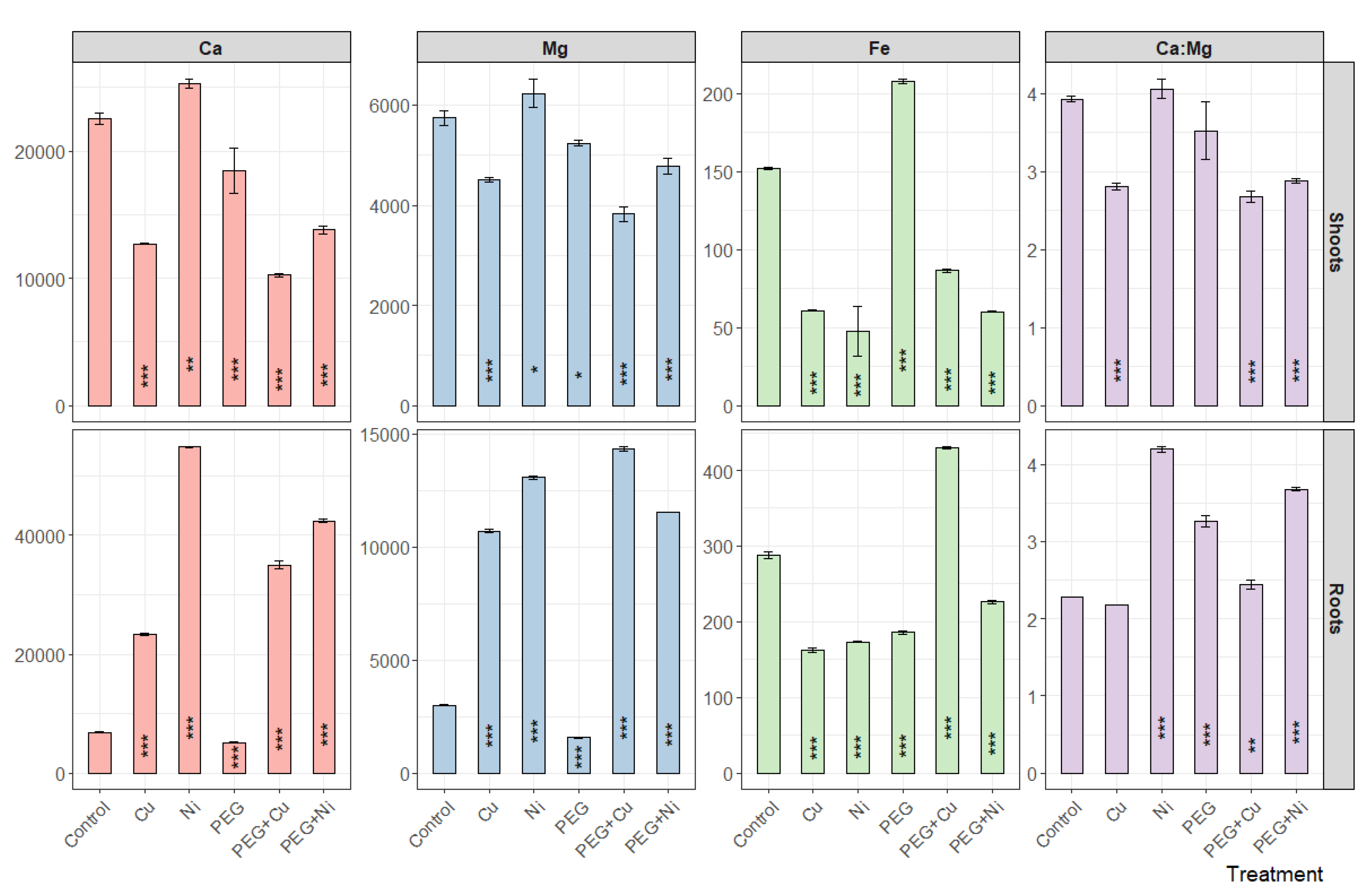 Sustainability 15 13084 g005