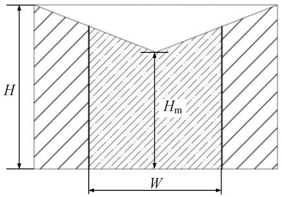 Sustainability 15 13091 g005