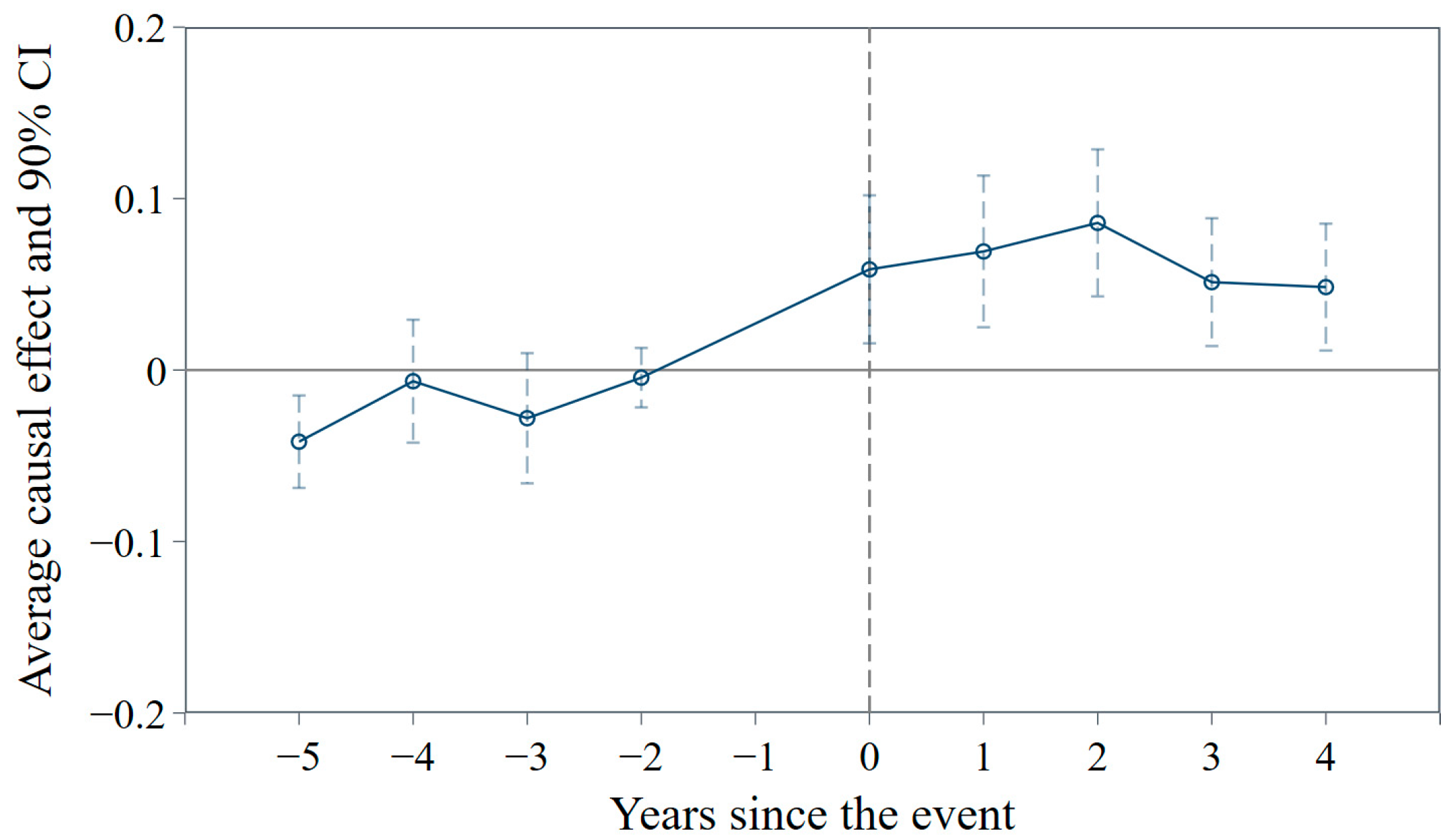 Sustainability 15 13093 g002
