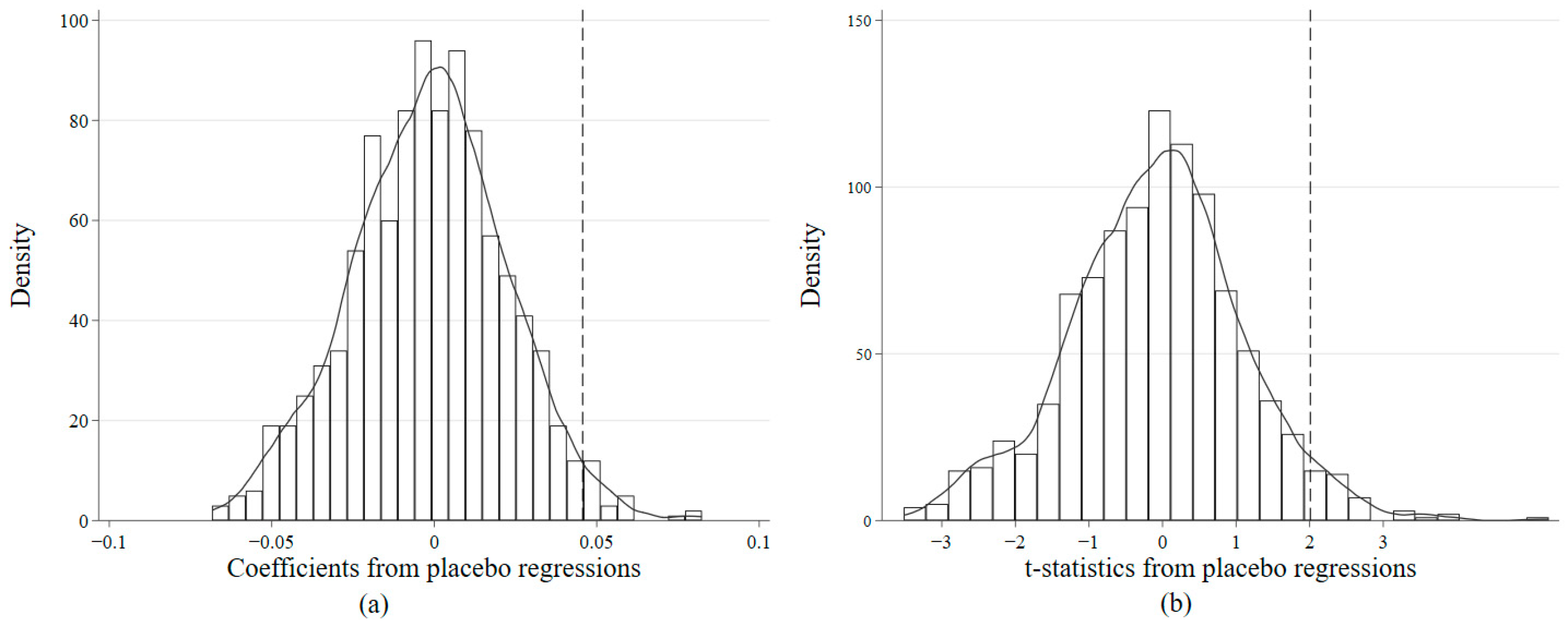 Sustainability 15 13093 g003