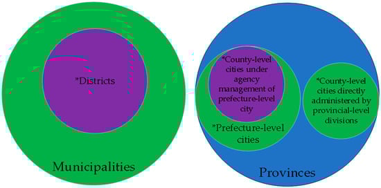 Sustainability 15 13093 g0a1