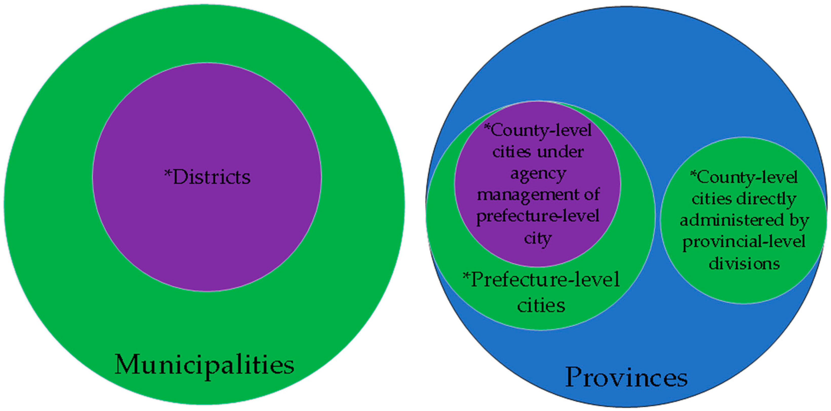 Sustainability 15 13093 g0a1