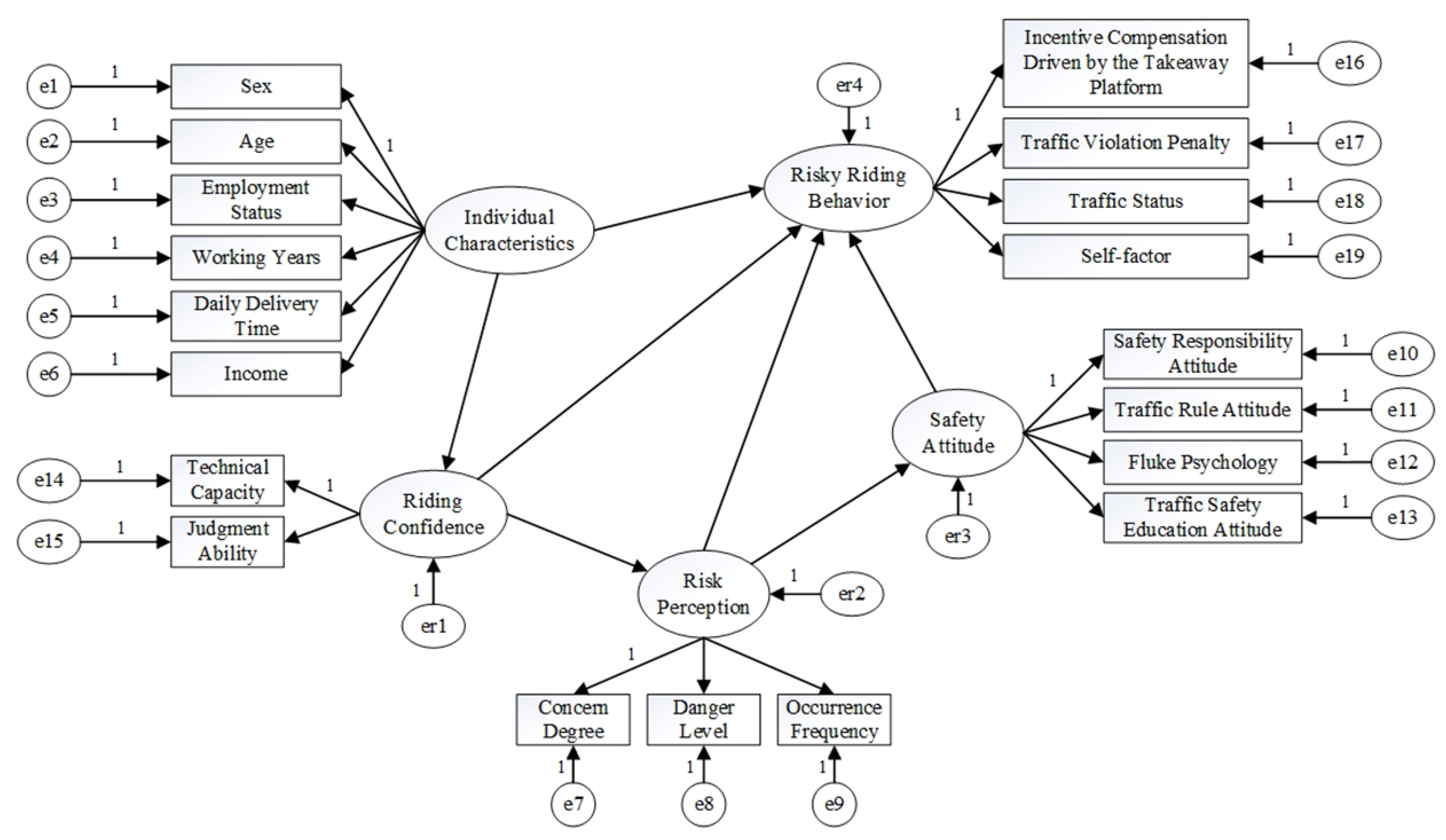 Sustainability 15 13094 g003