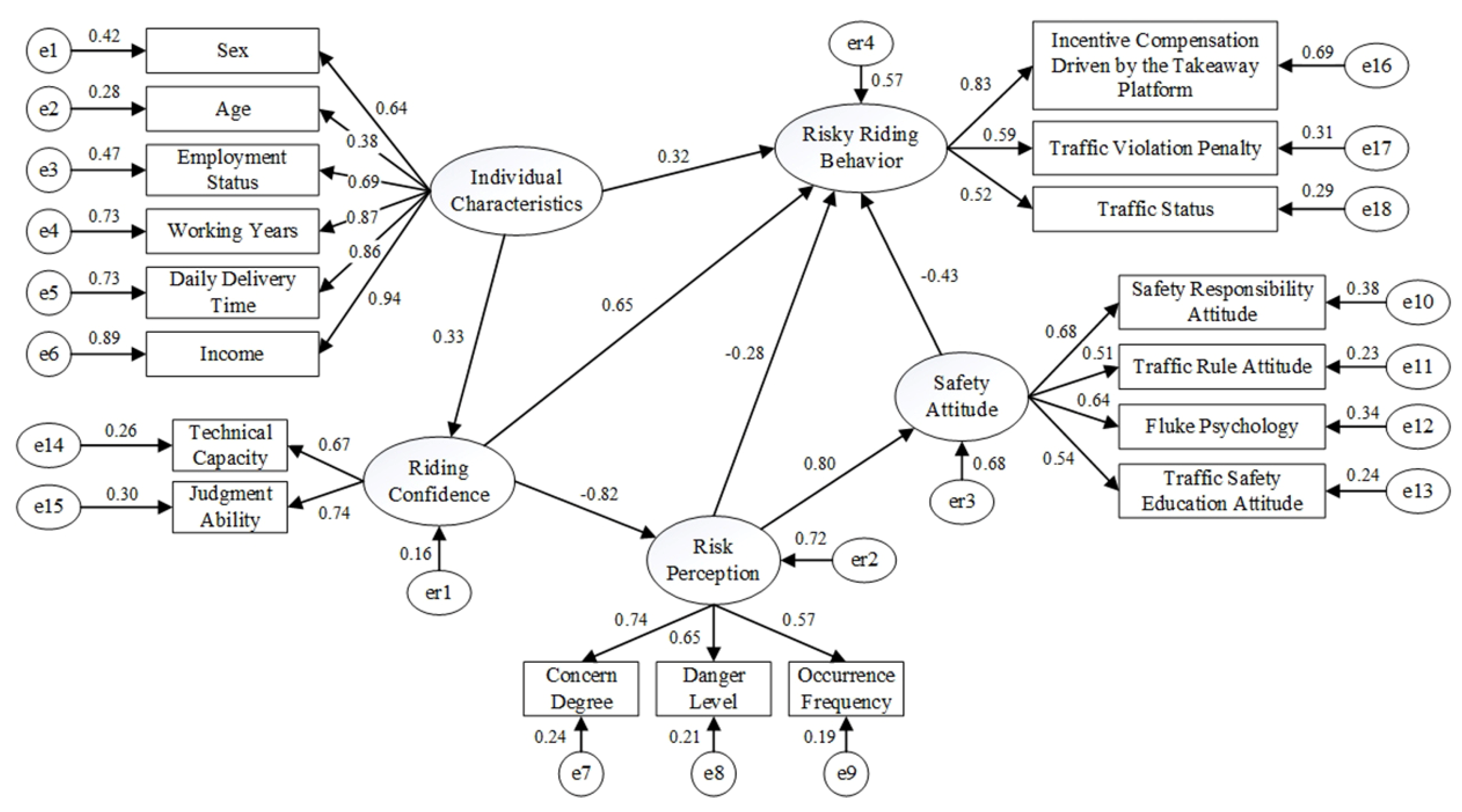 Sustainability 15 13094 g004