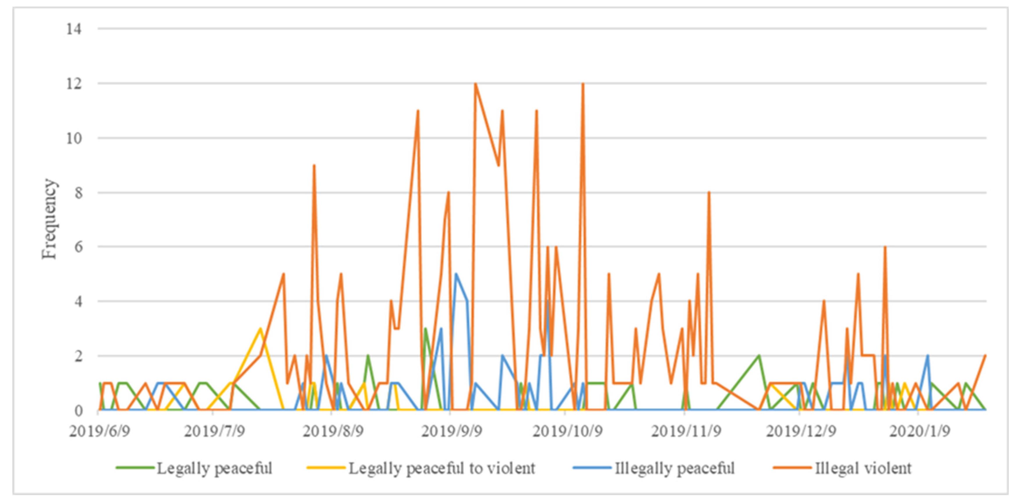 Sustainability 15 13096 g001
