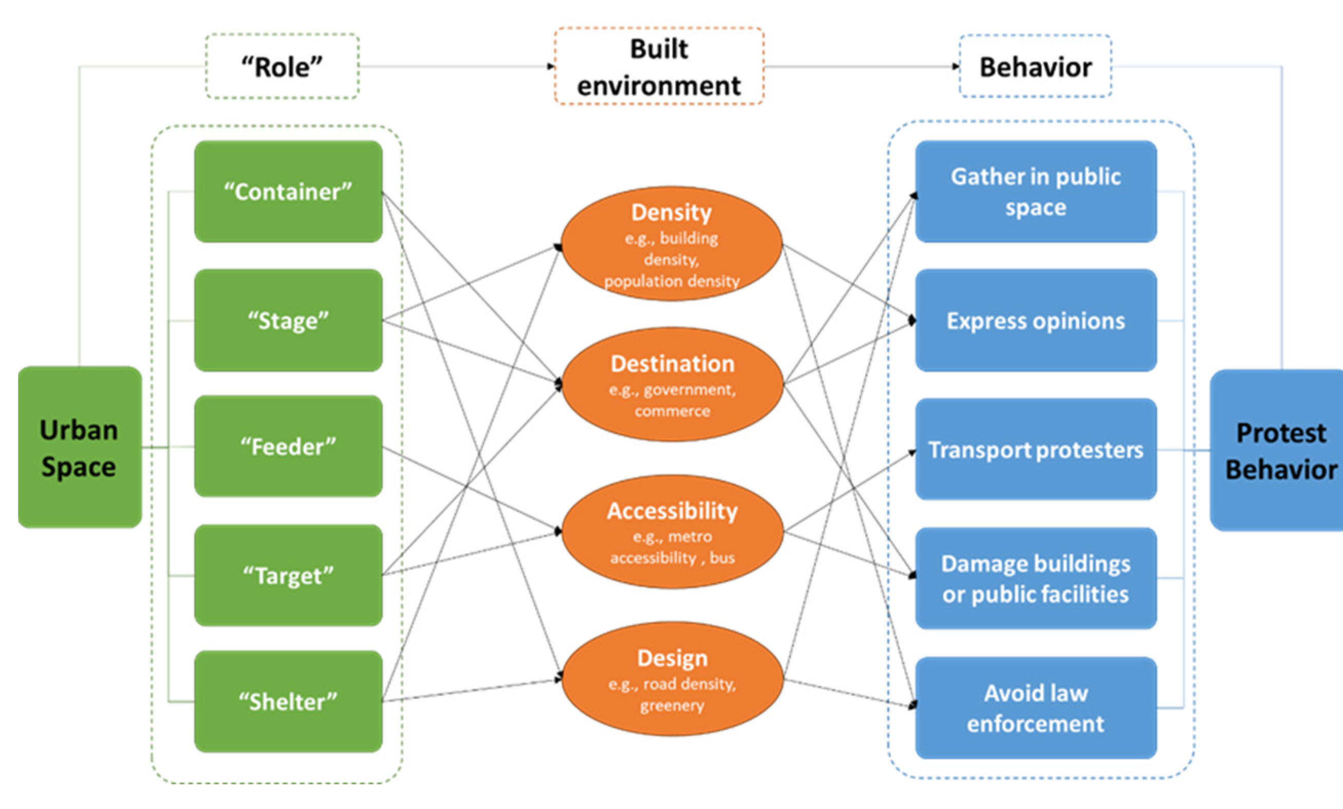 Sustainability 15 13096 g006