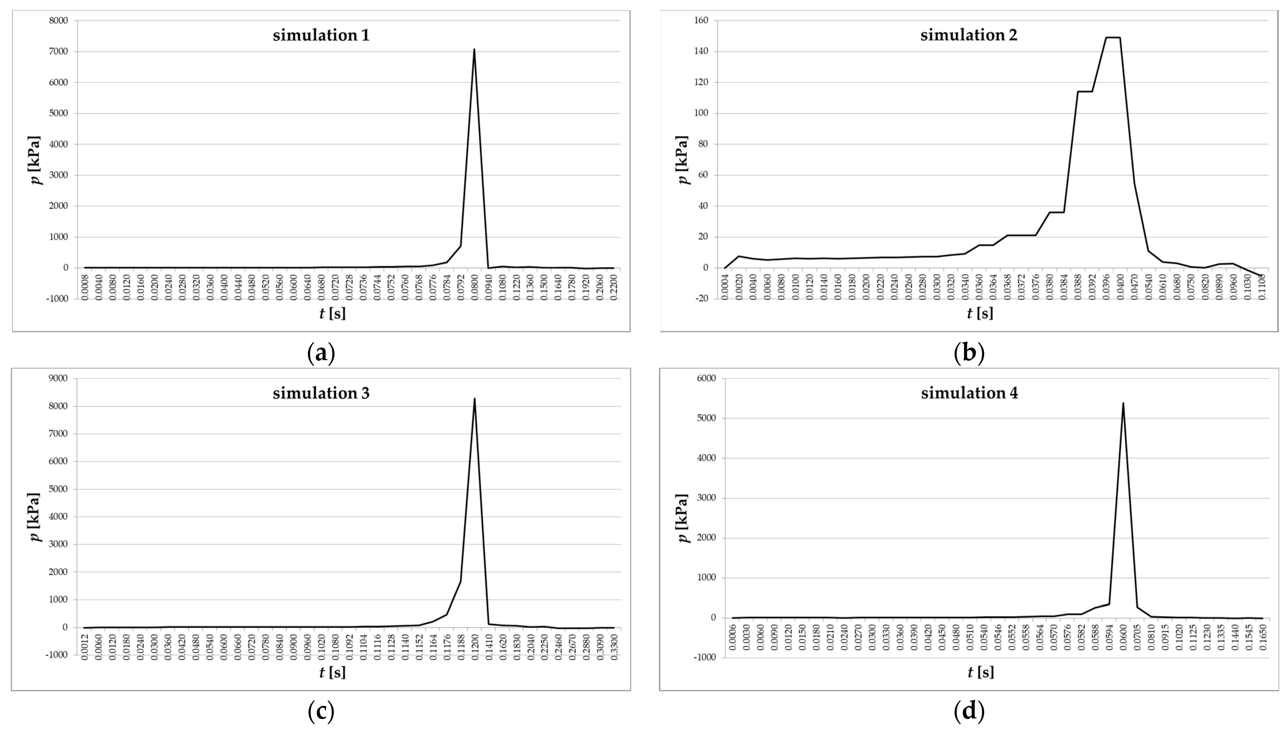 Sustainability 15 13104 g011