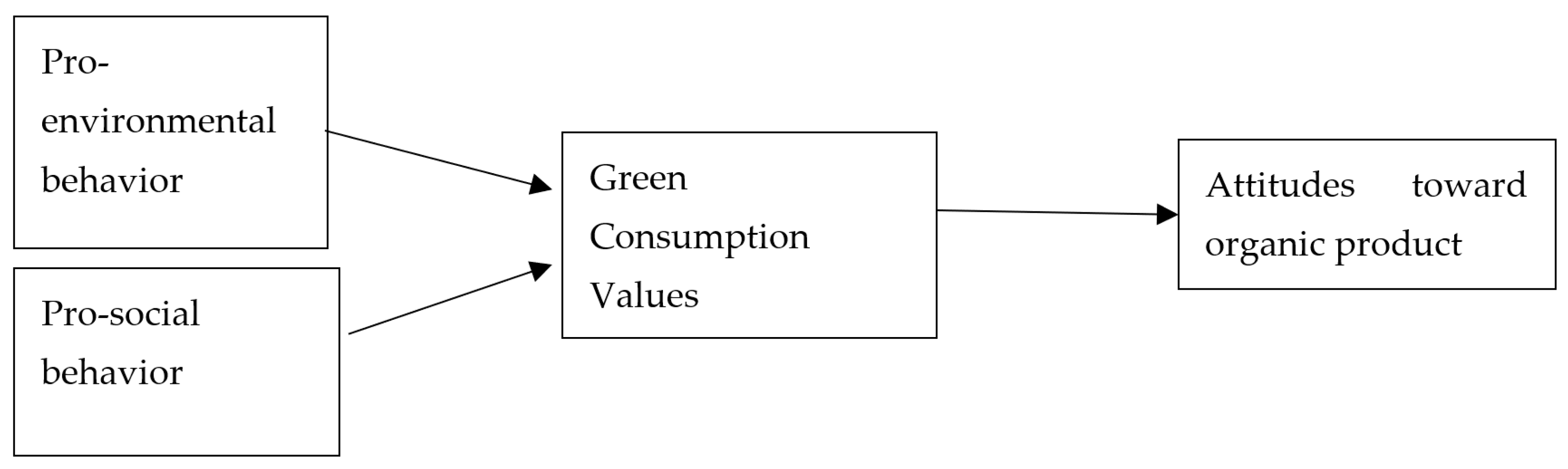 Sustainability 15 13111 g001