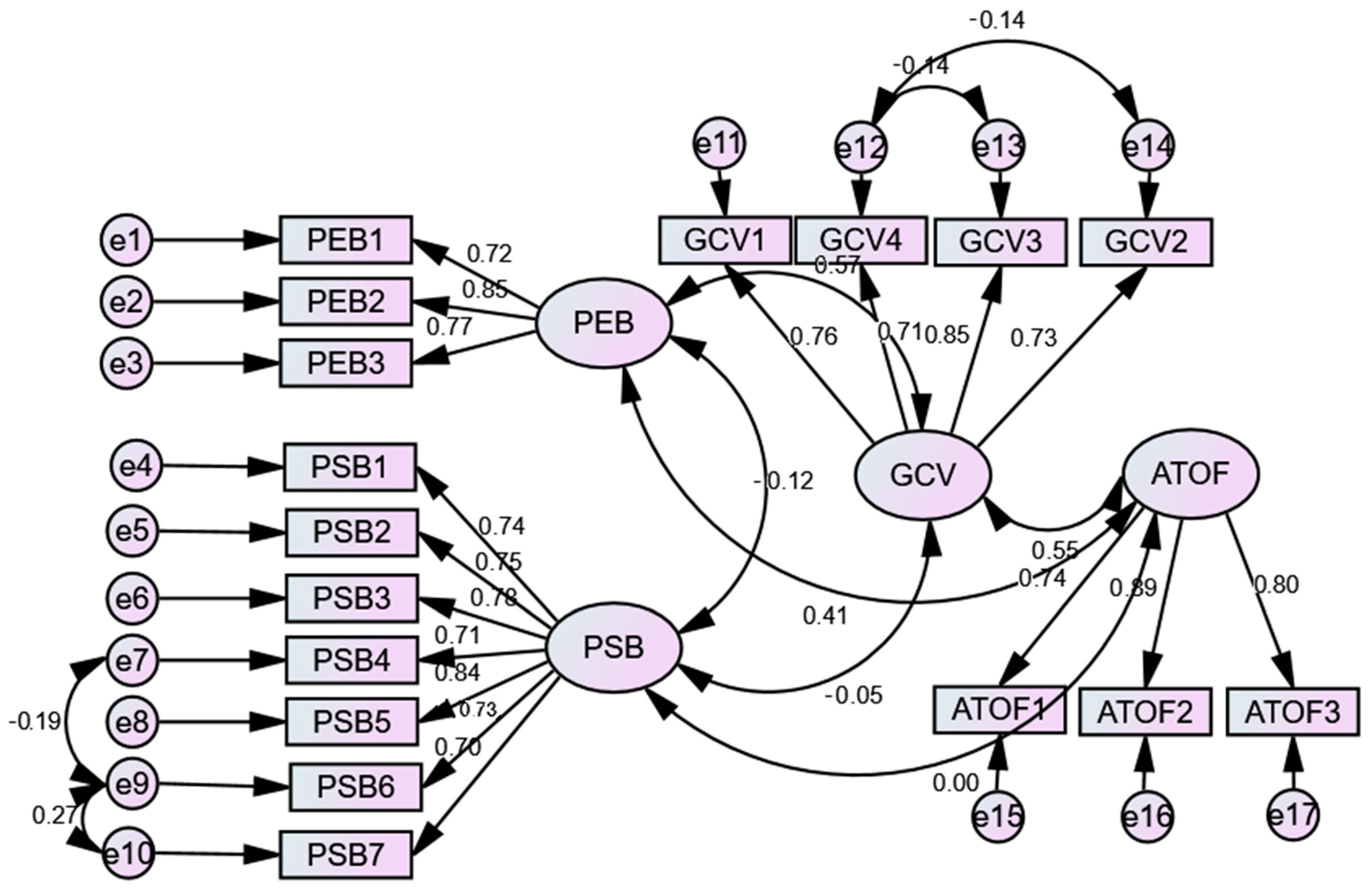 Sustainability 15 13111 g002