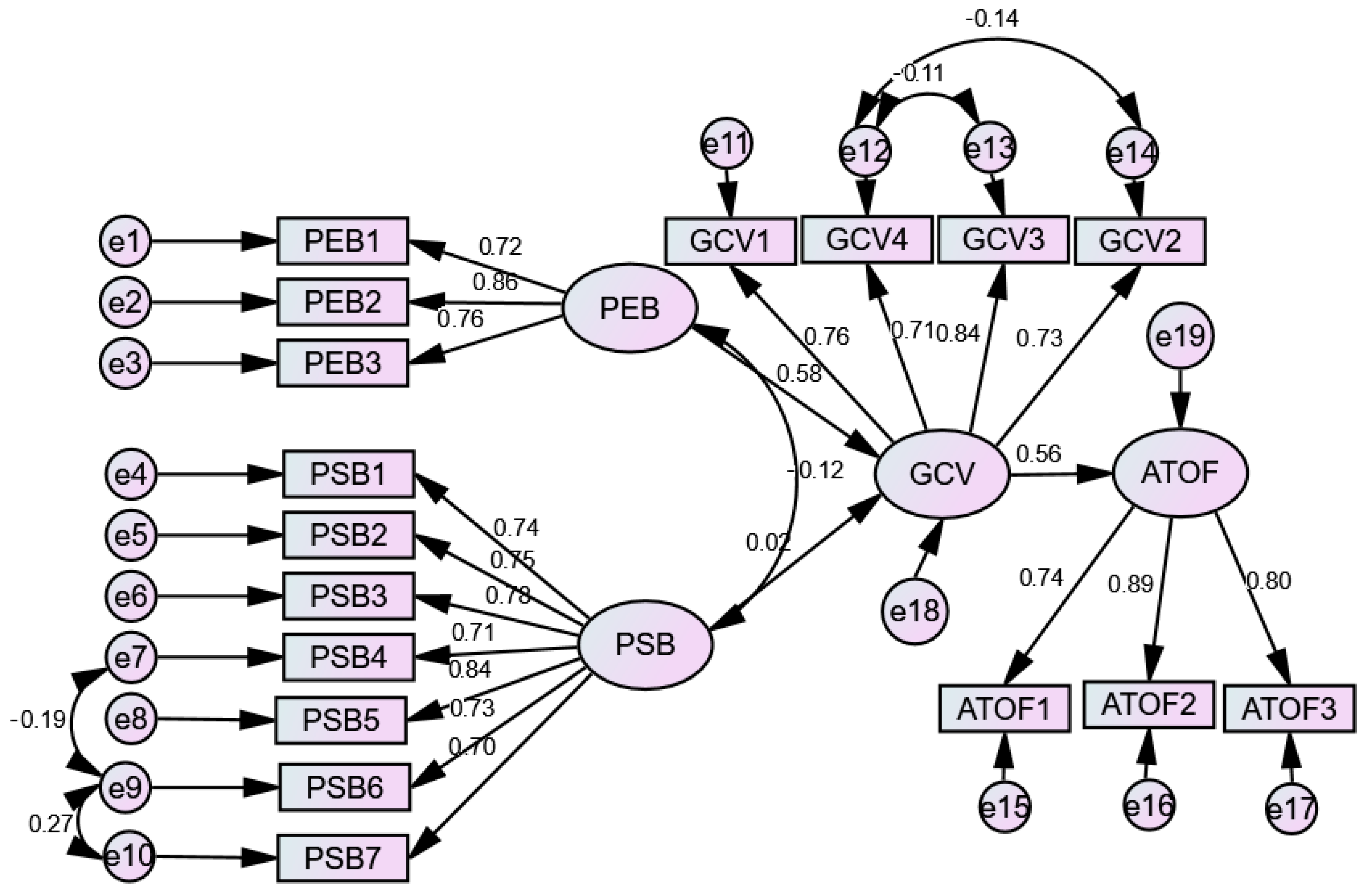 Sustainability 15 13111 g003