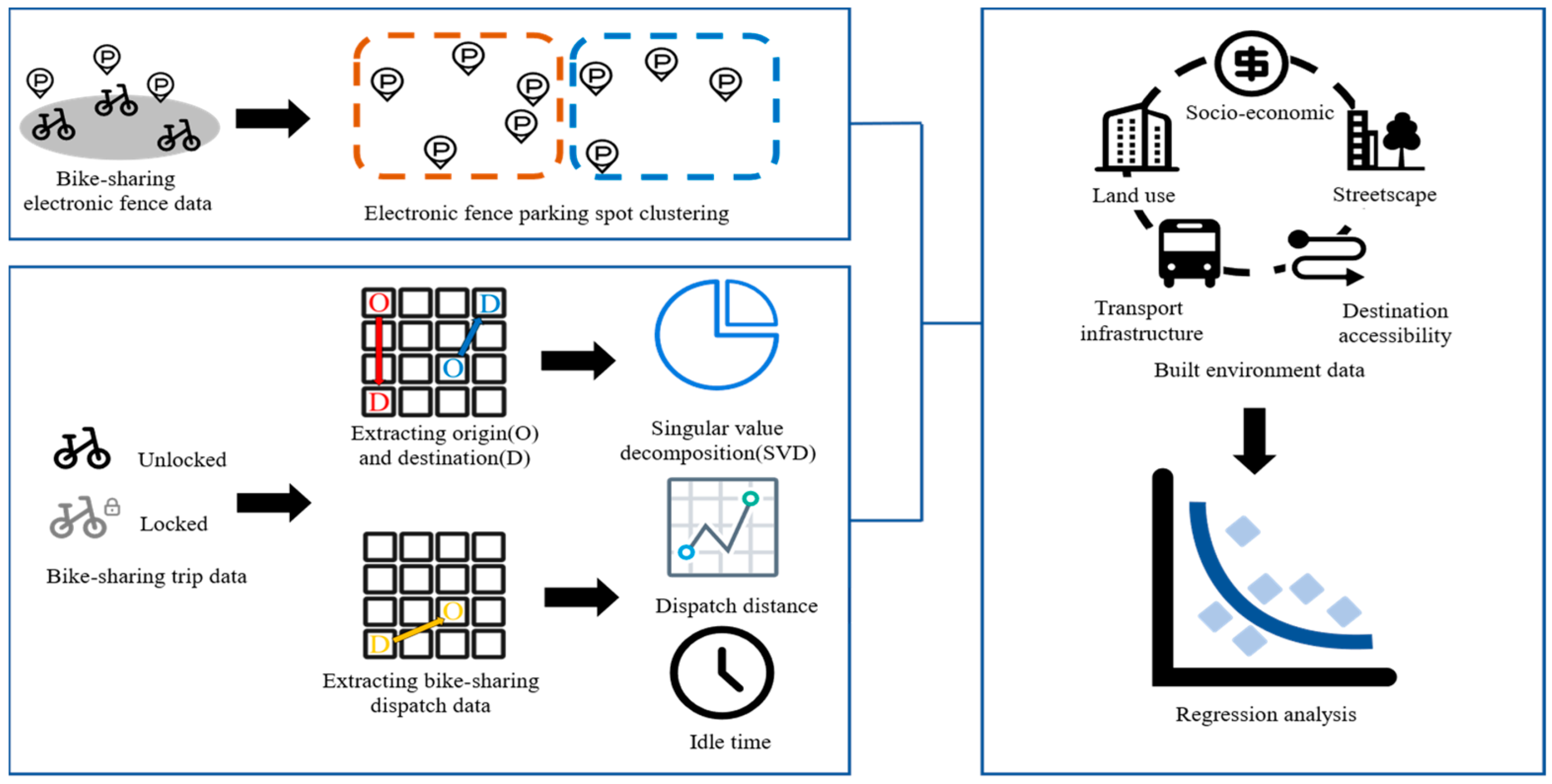 Sustainability 15 13112 g001