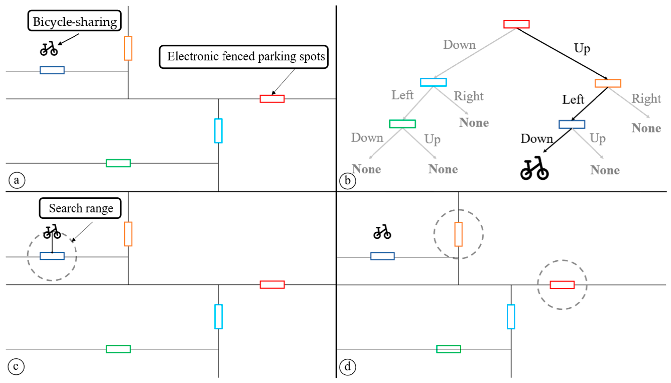 Sustainability 15 13112 g004