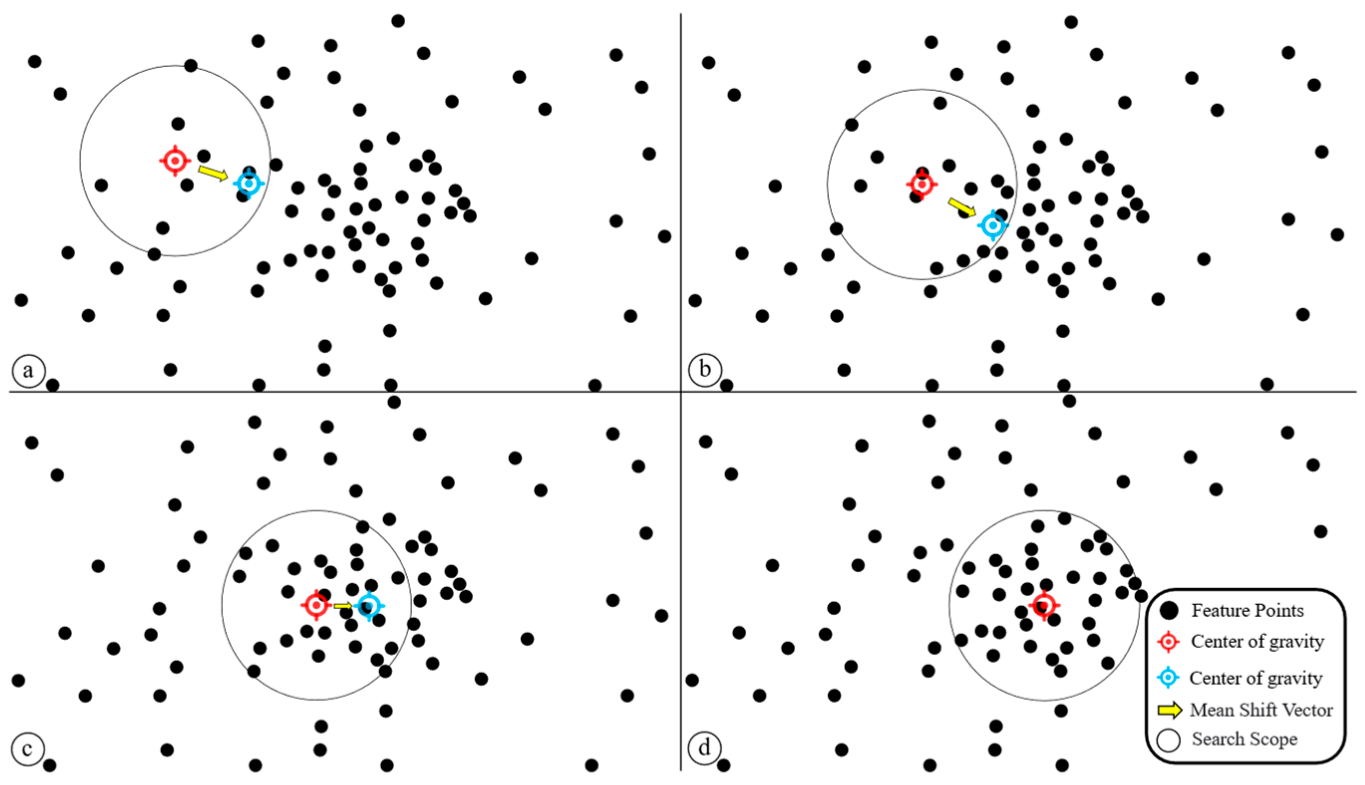 Sustainability 15 13112 g005