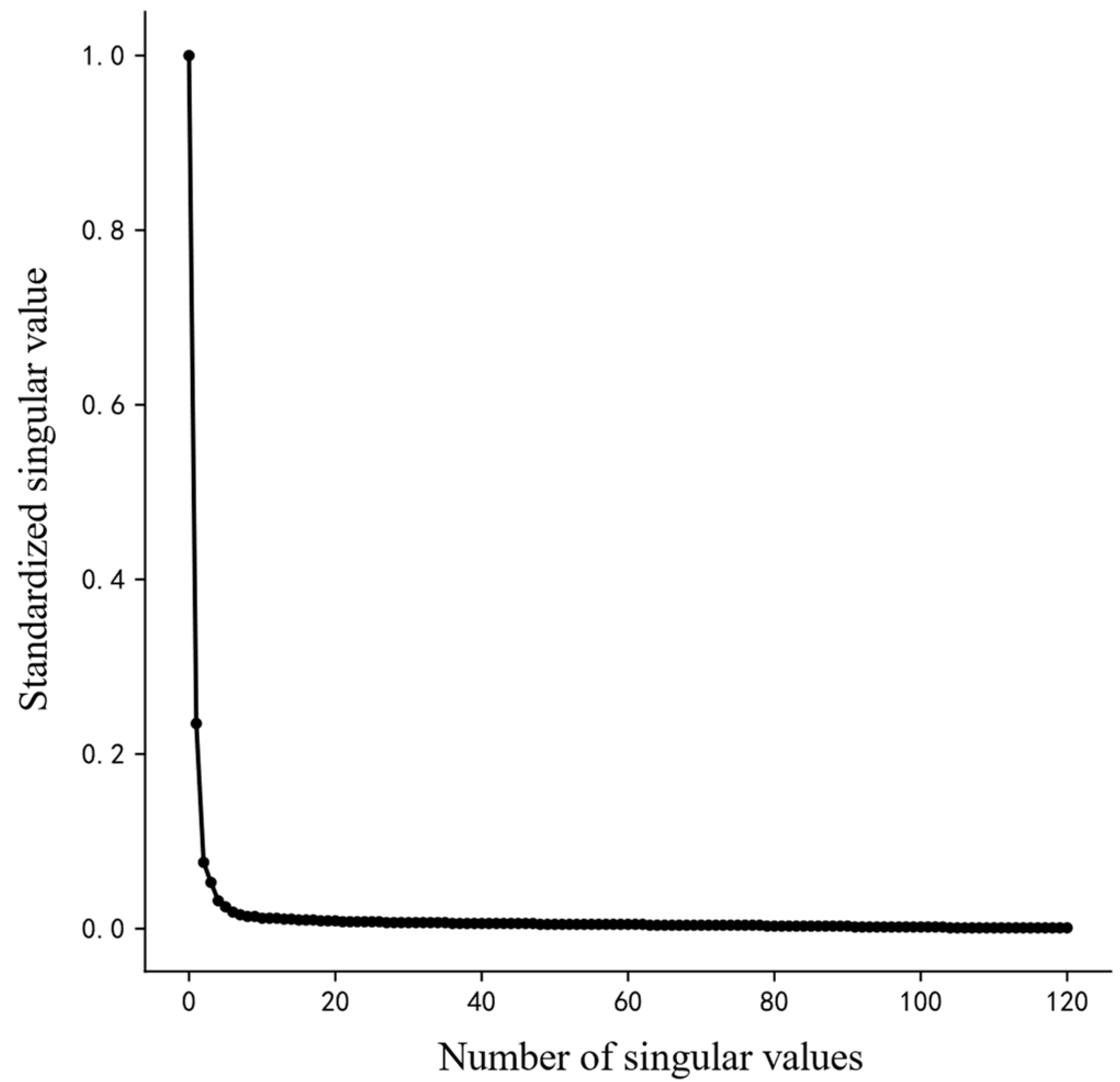 Sustainability 15 13112 g010
