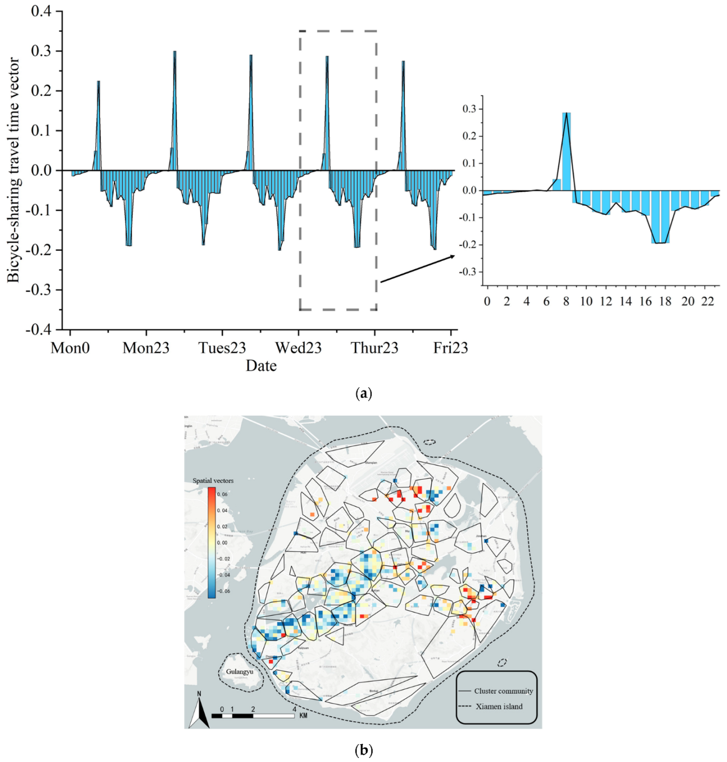 Sustainability 15 13112 g012