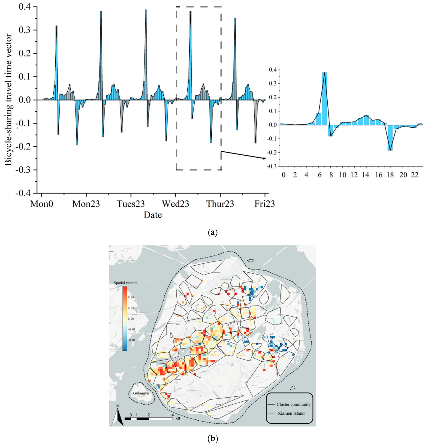 Sustainability 15 13112 g013