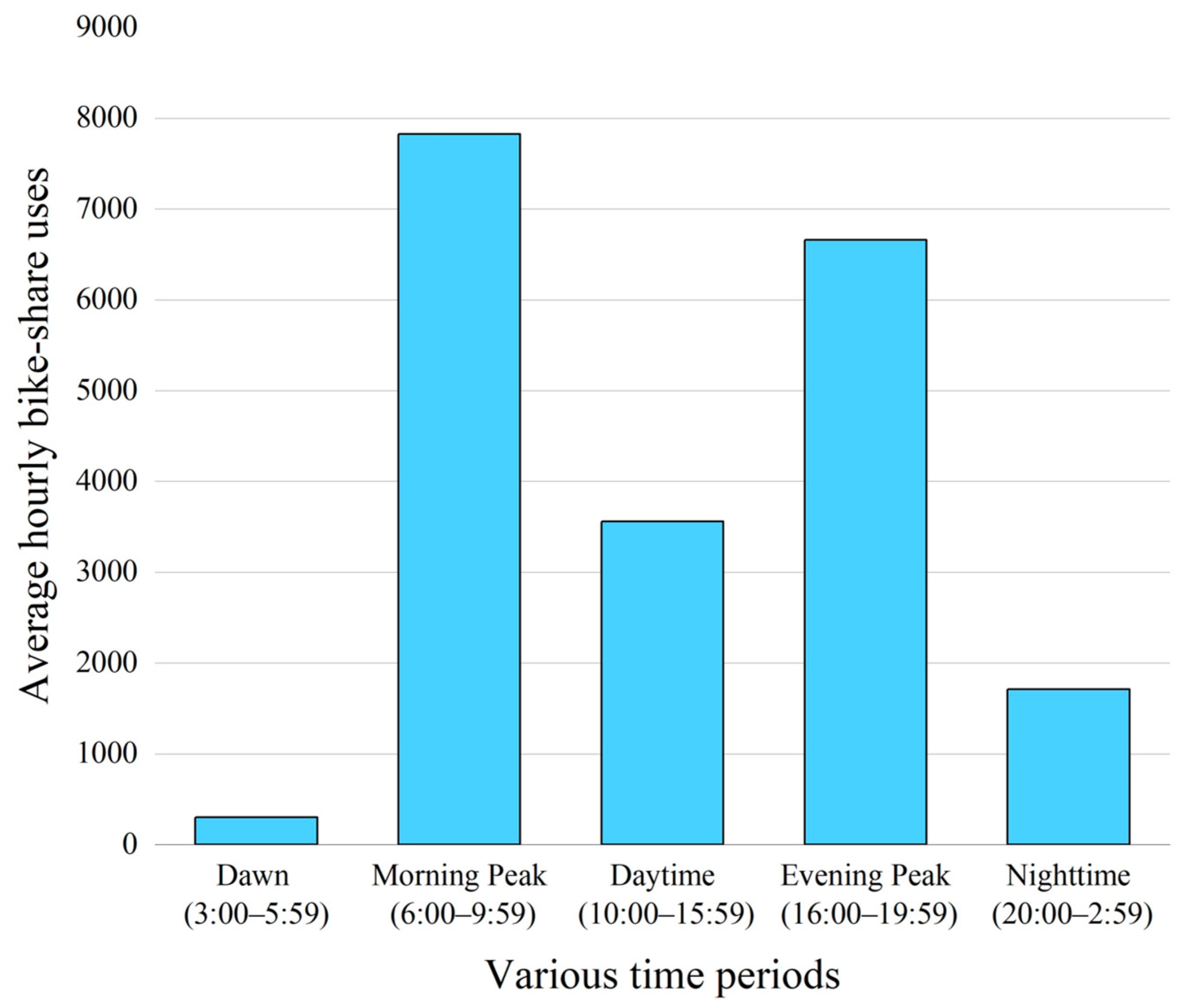 Sustainability 15 13112 g015