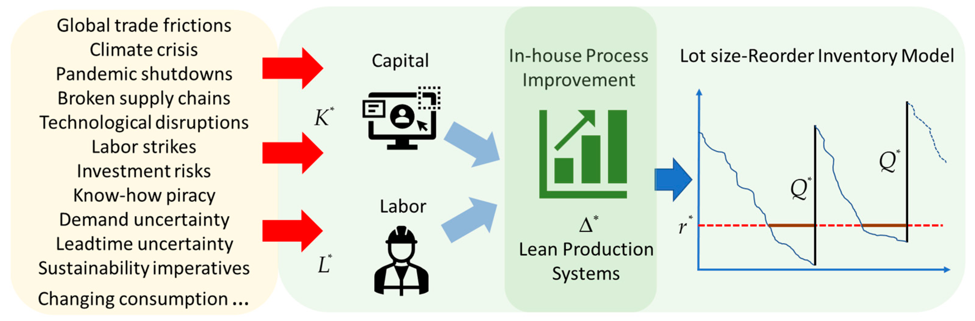 Sustainability 15 13117 g002