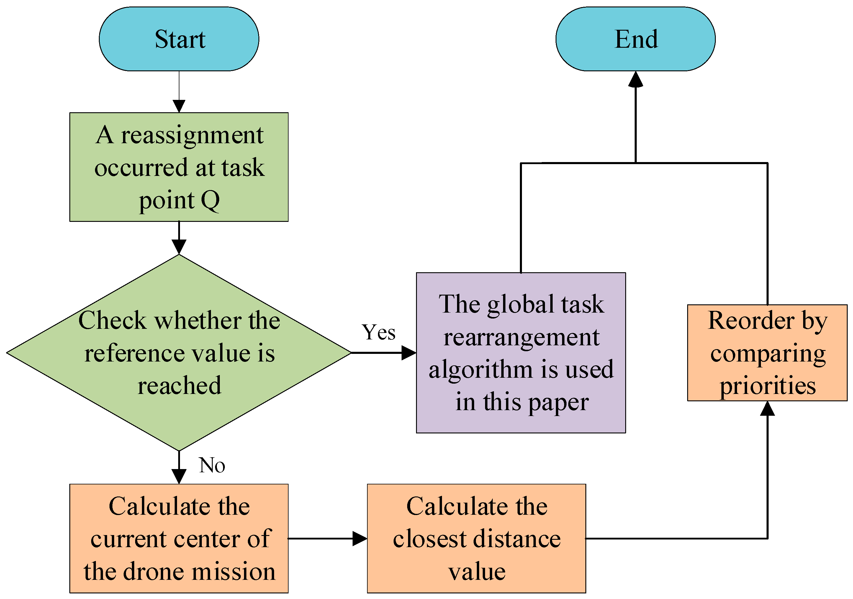 Sustainability 15 13127 g002